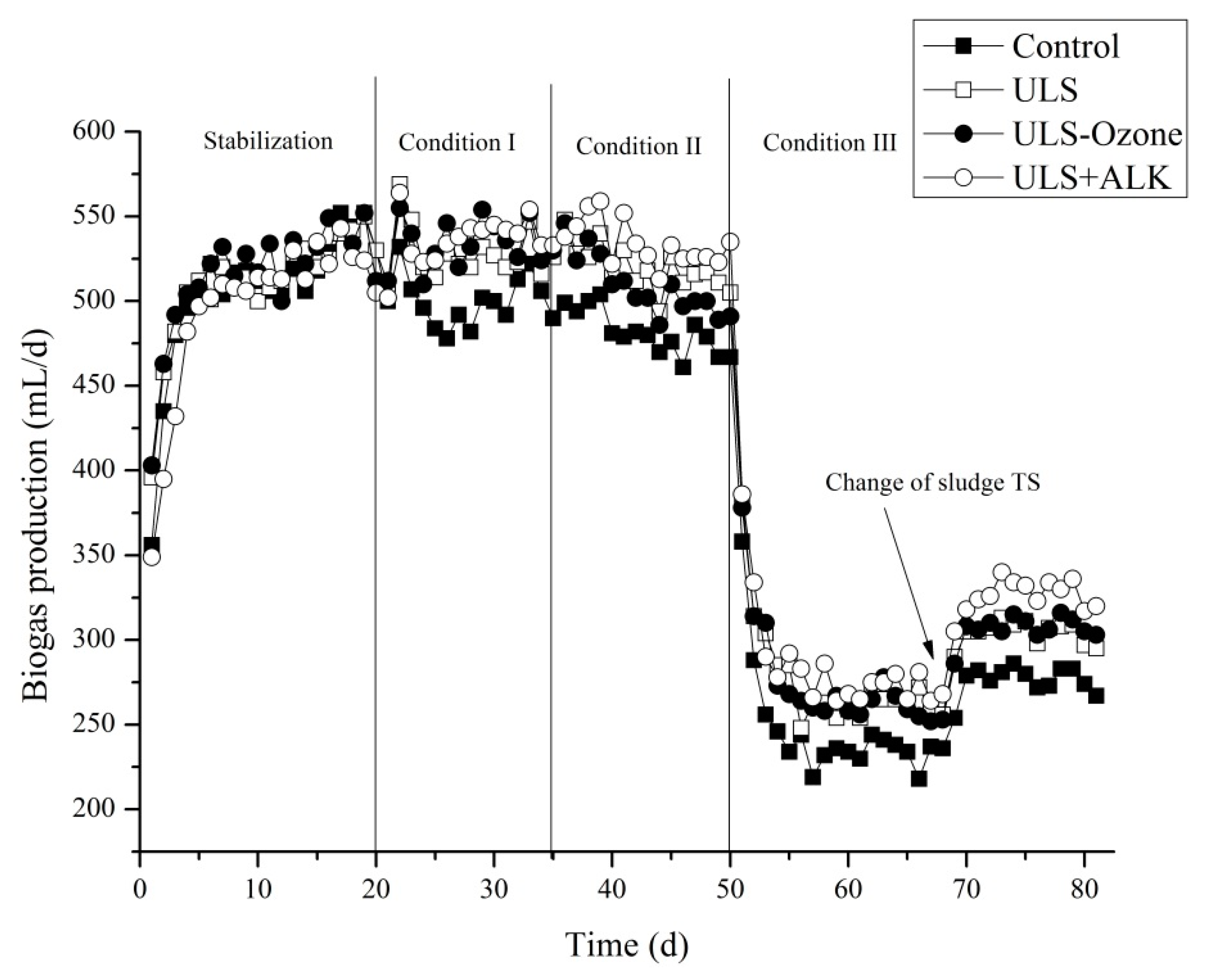 Environments 04 00049 g002