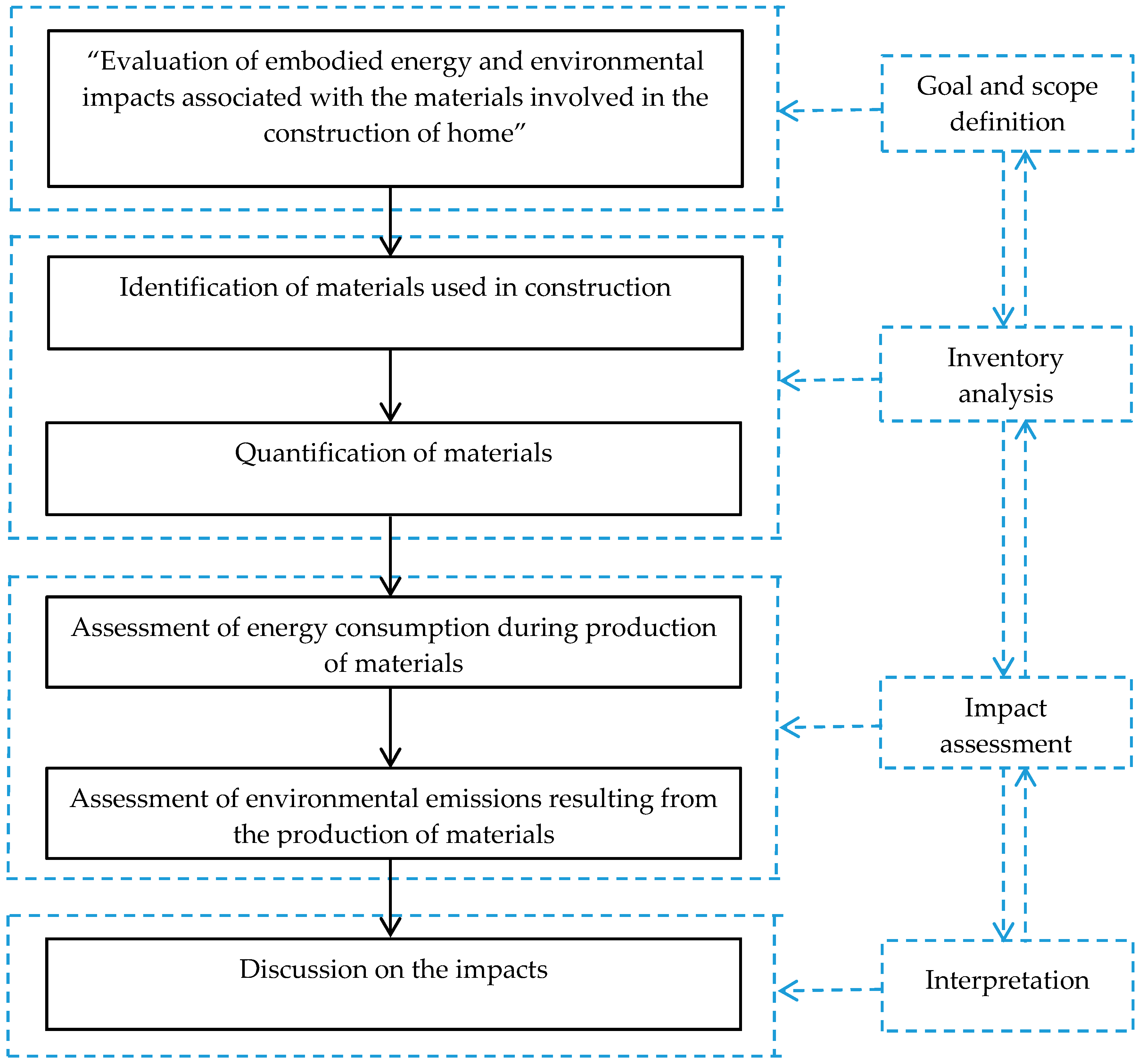 Environments 04 00052 g002