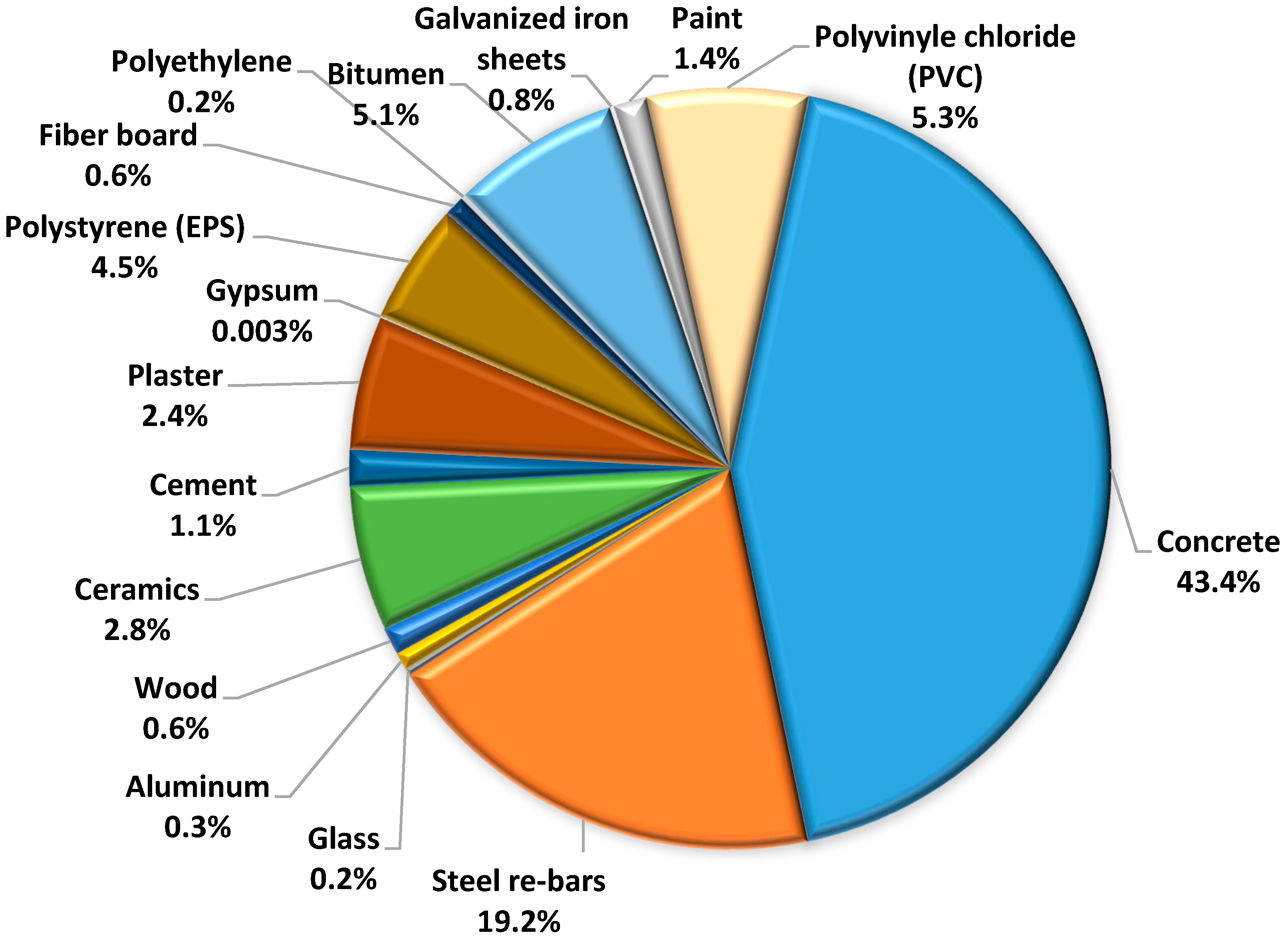 Environments 04 00052 g006