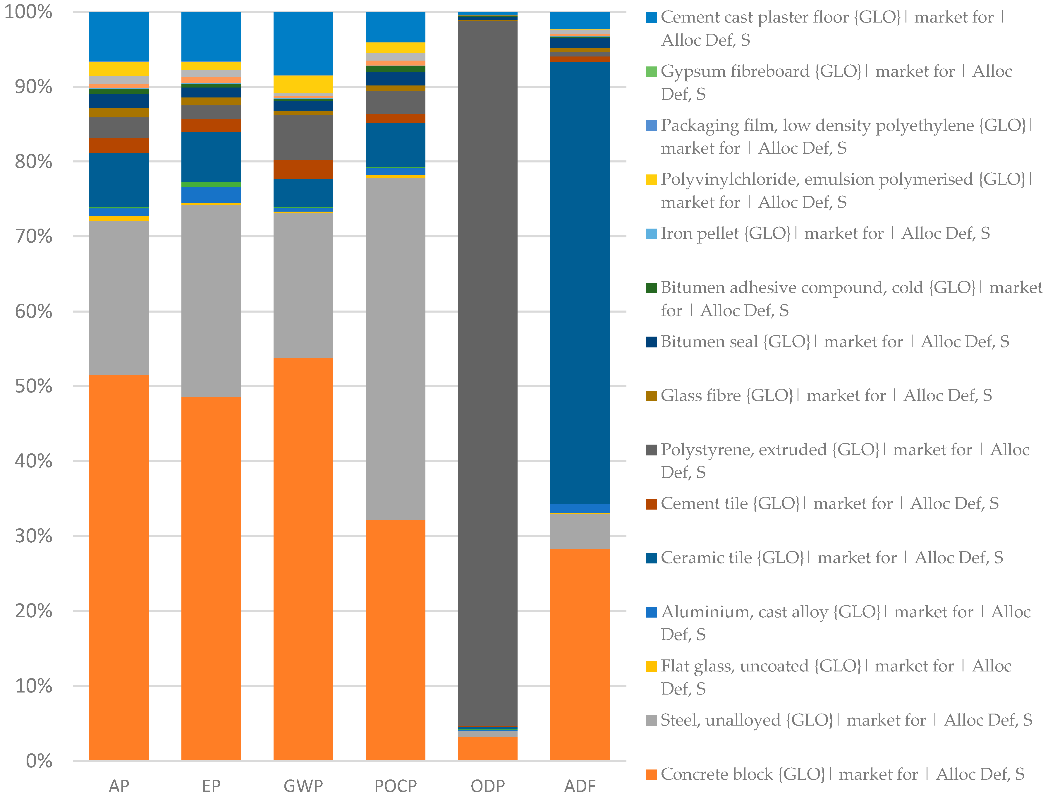 Environments 04 00052 g007
