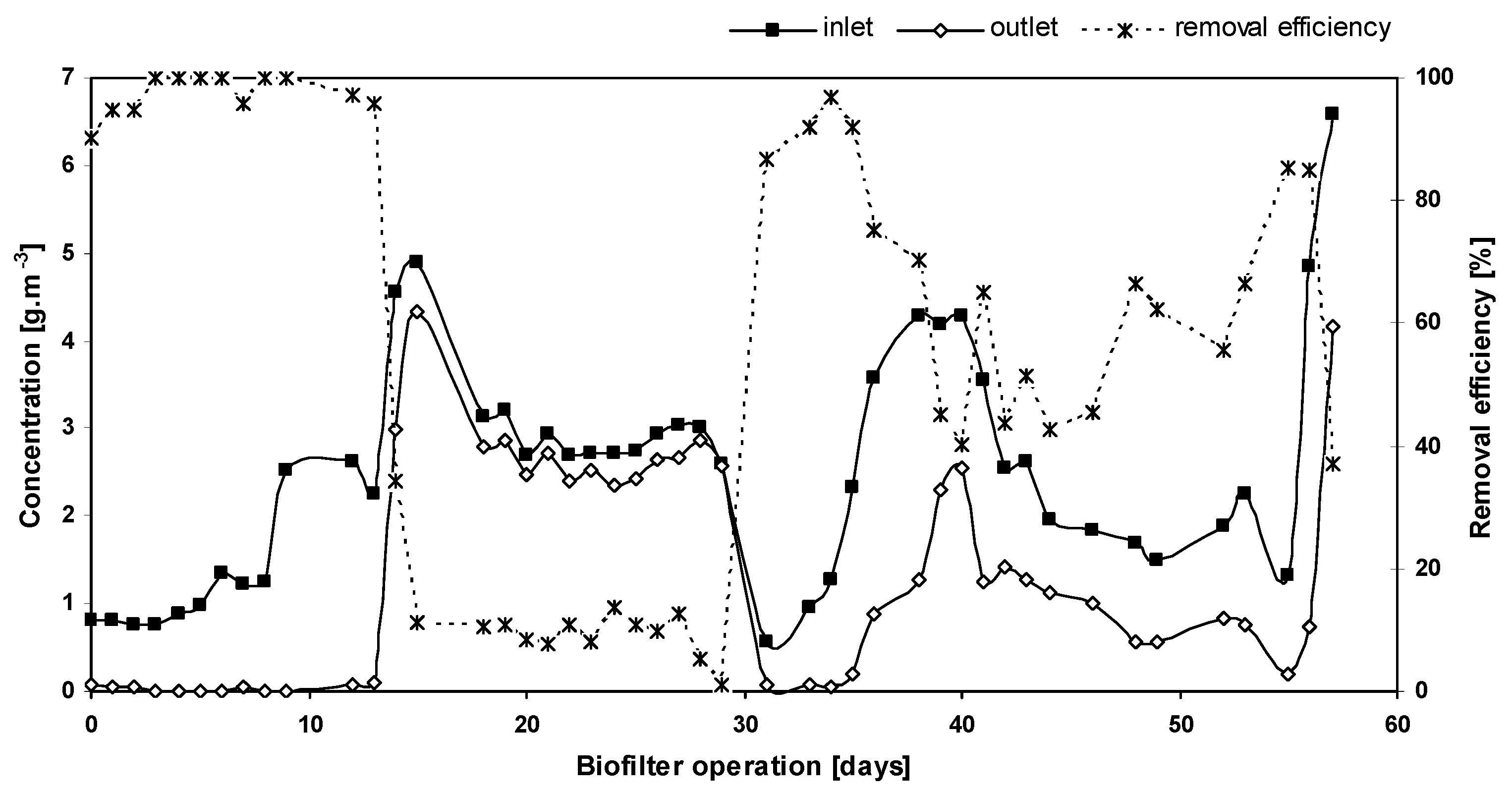 Environments 04 00057 g002