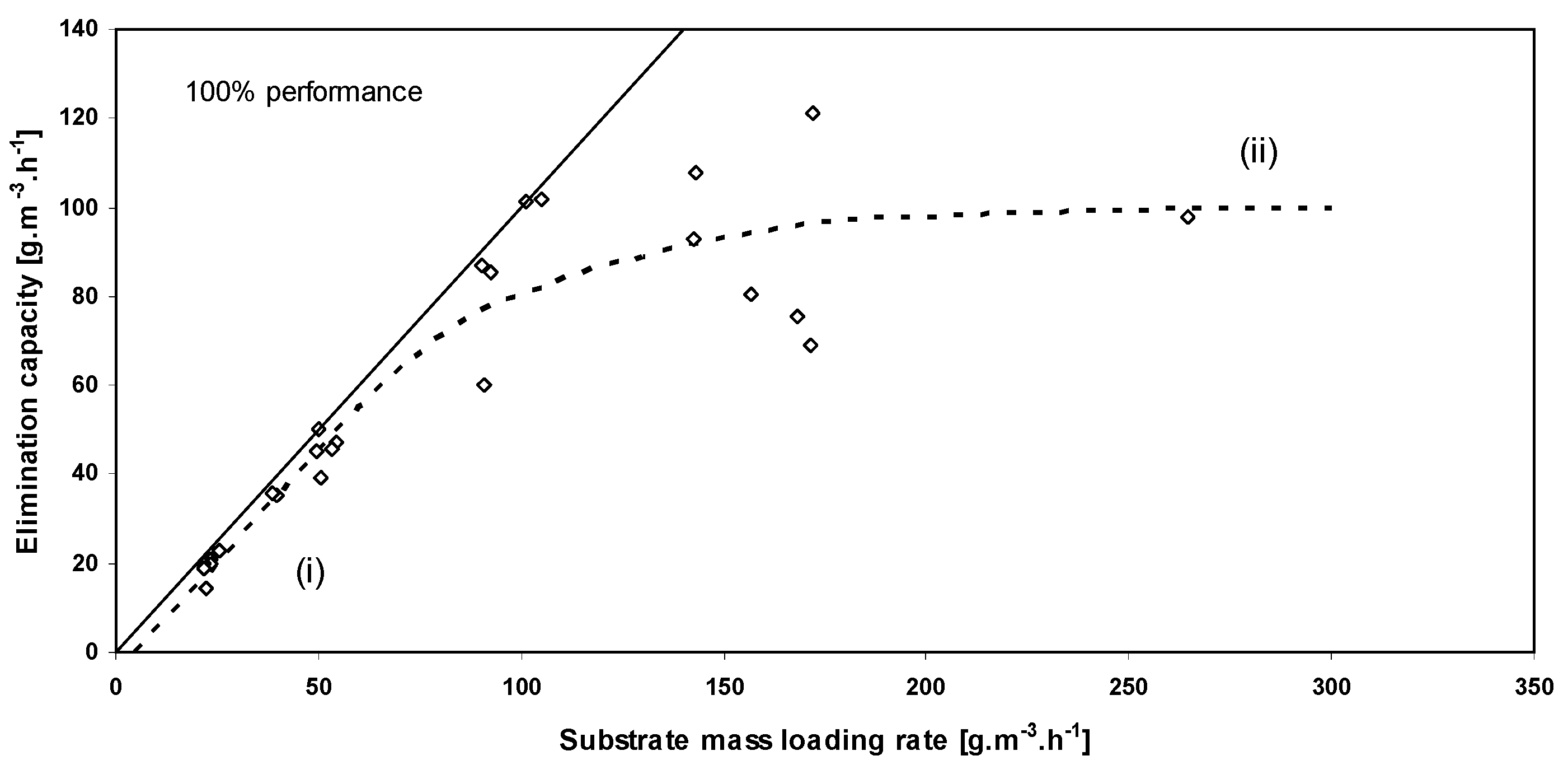Environments 04 00057 g003