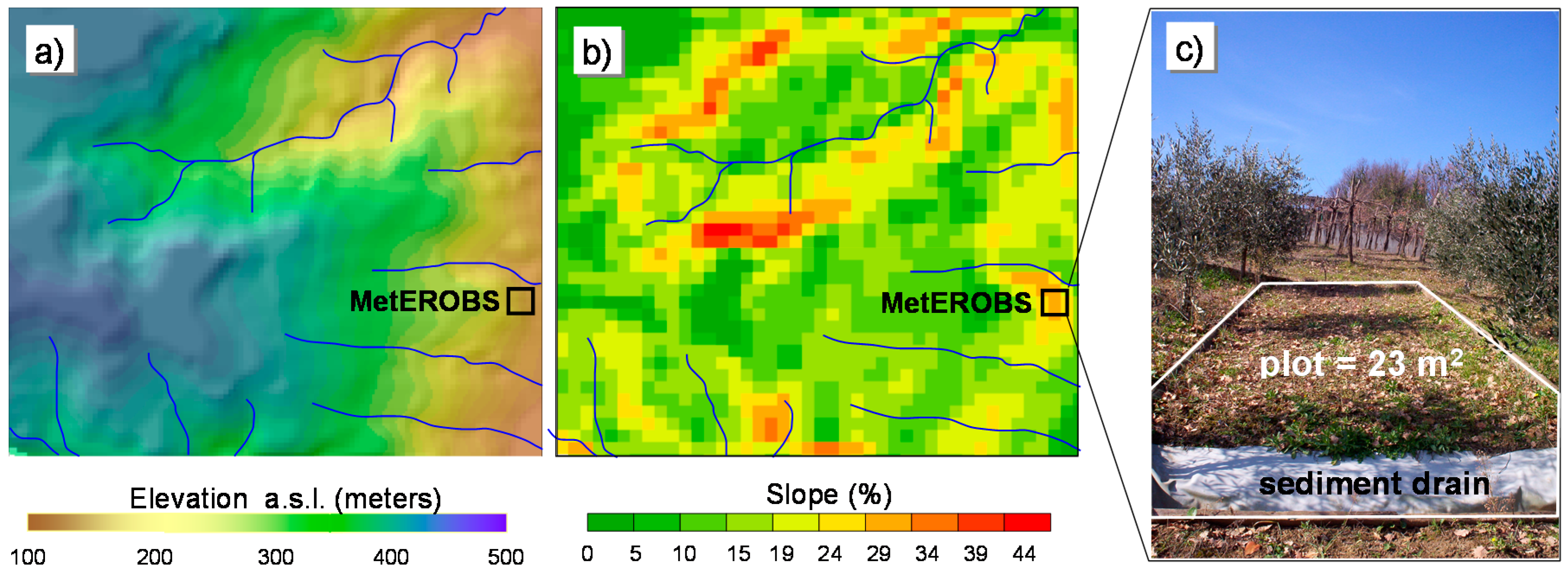 Environments 04 00058 g004