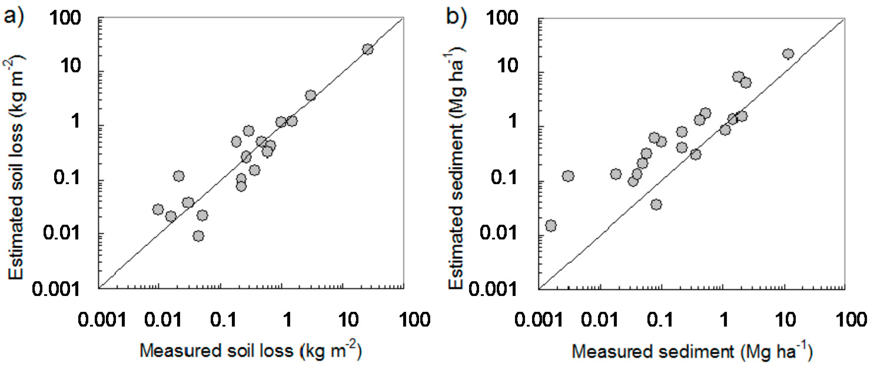 Environments 04 00058 g005