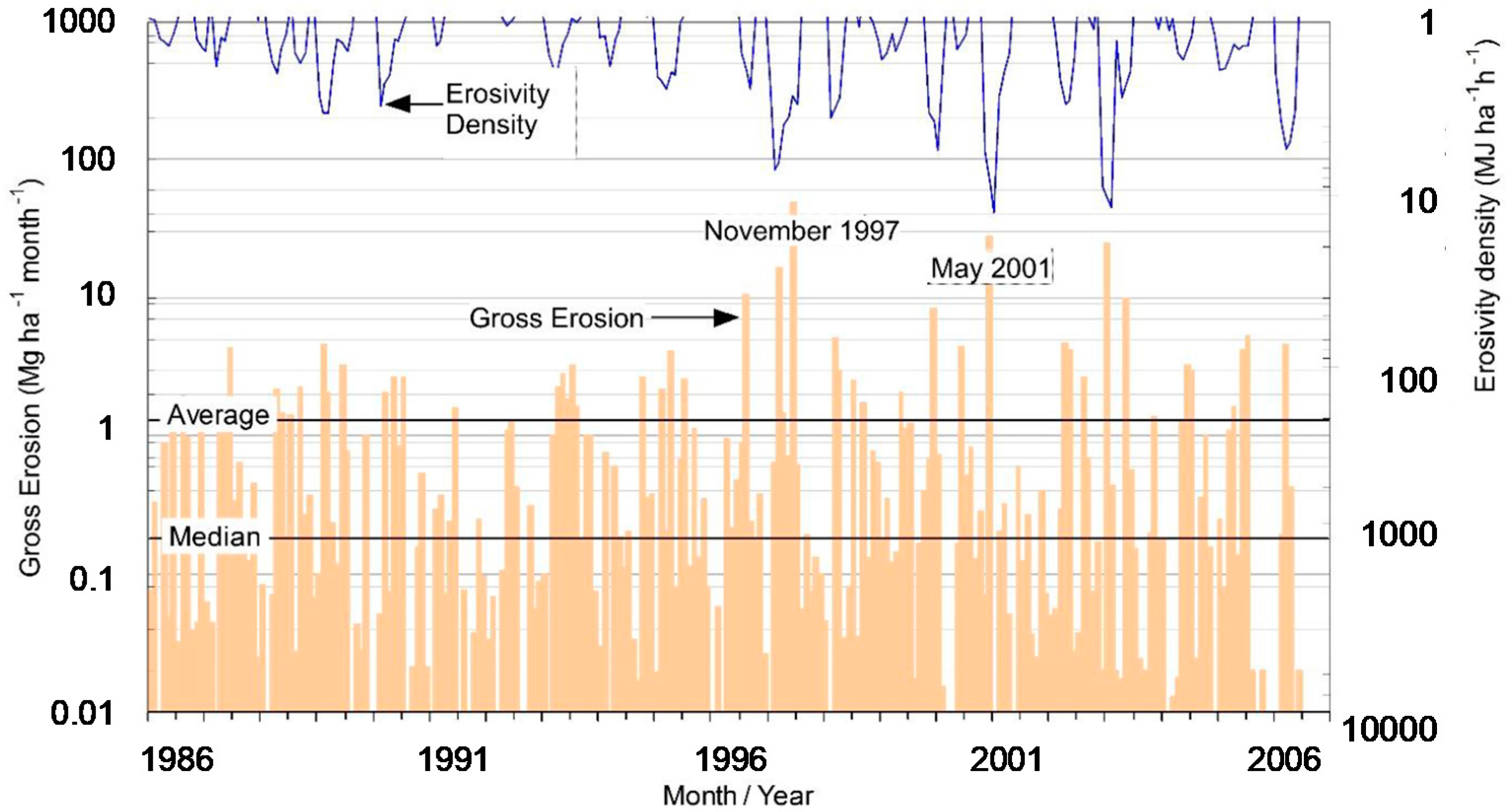 Environments 04 00058 g006