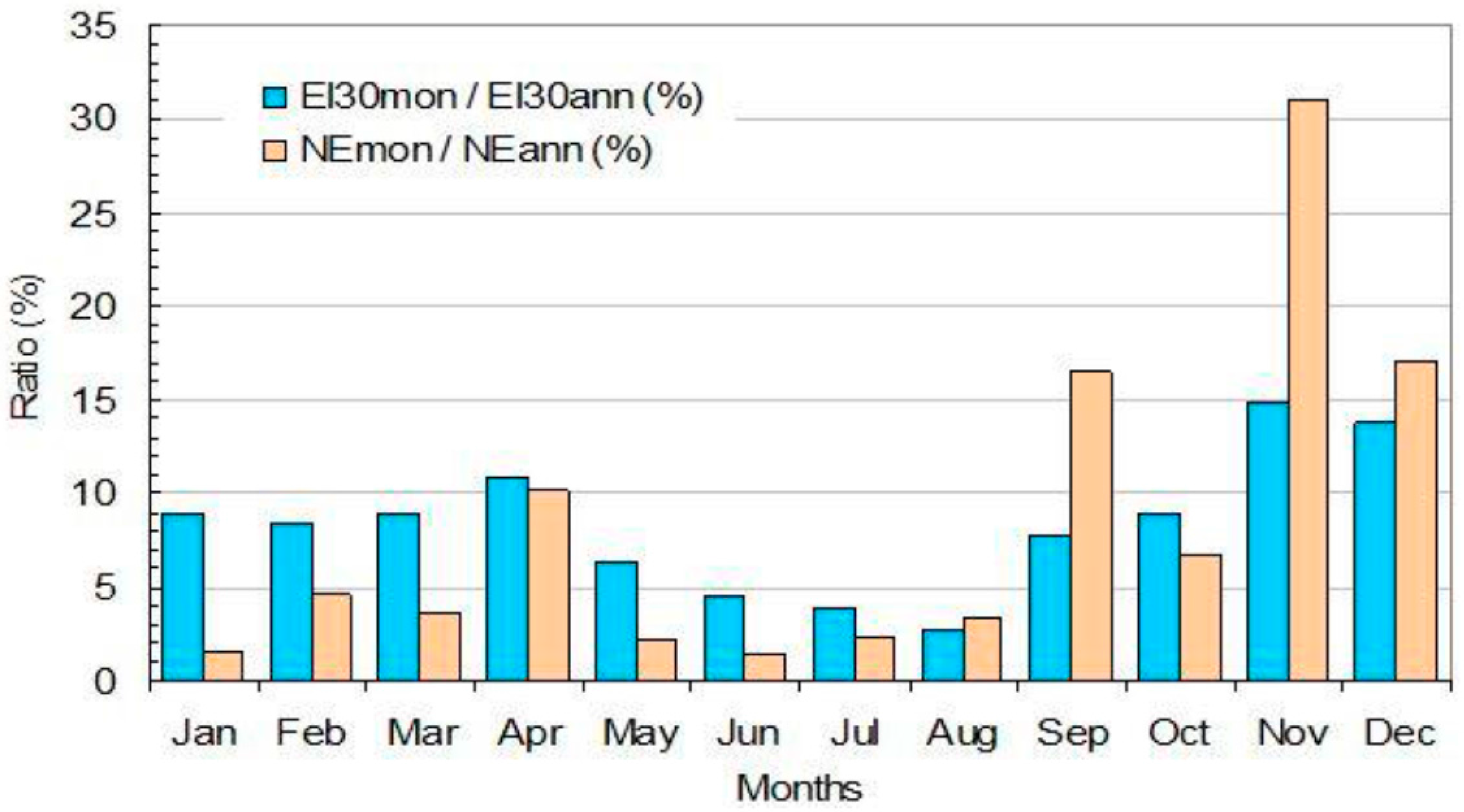 Environments 04 00058 g008