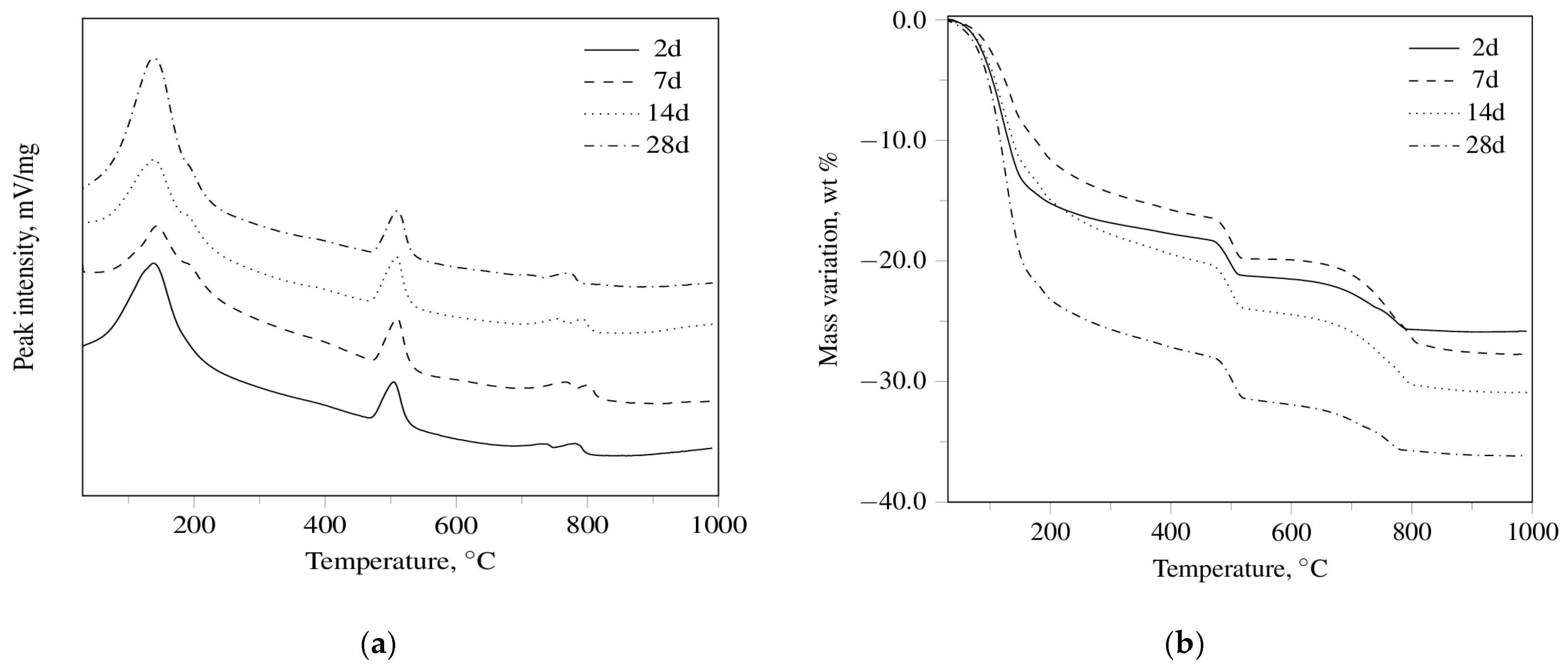 Environments 04 00064 g001a