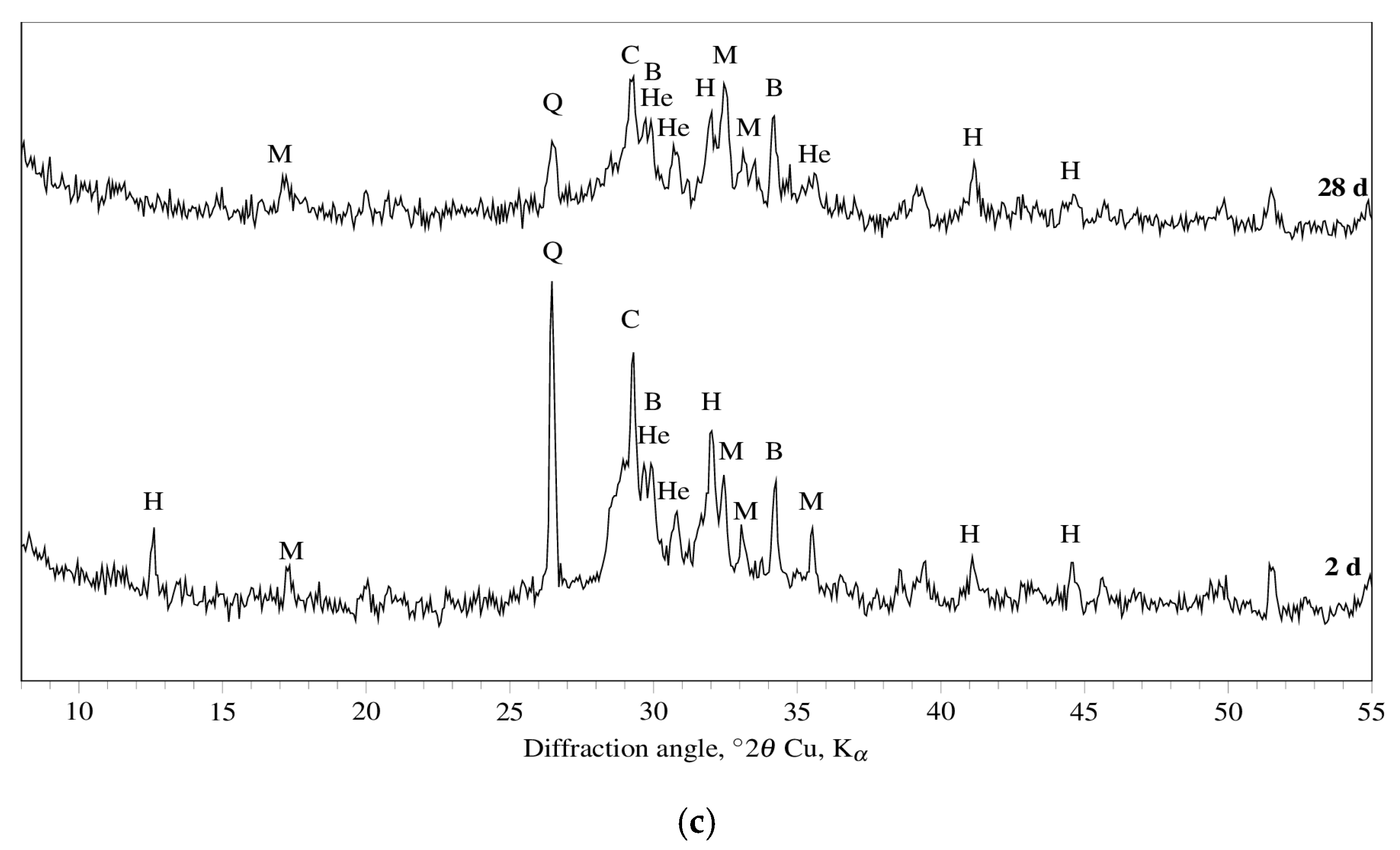 Environments 04 00064 g002b