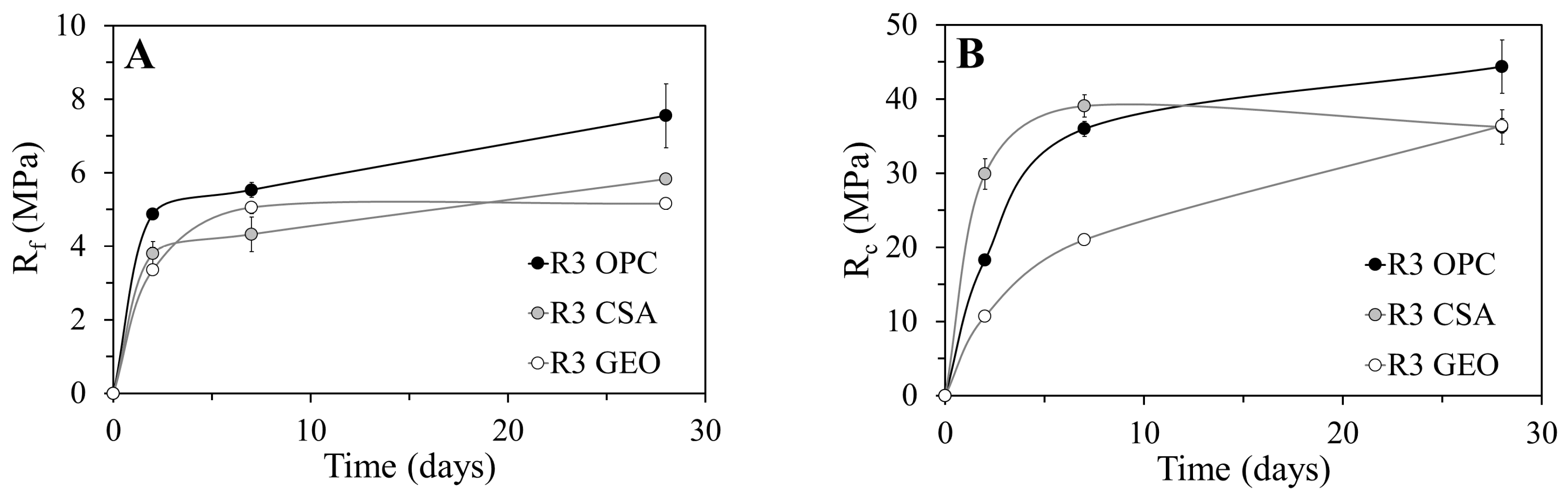 Environments 04 00064 g003