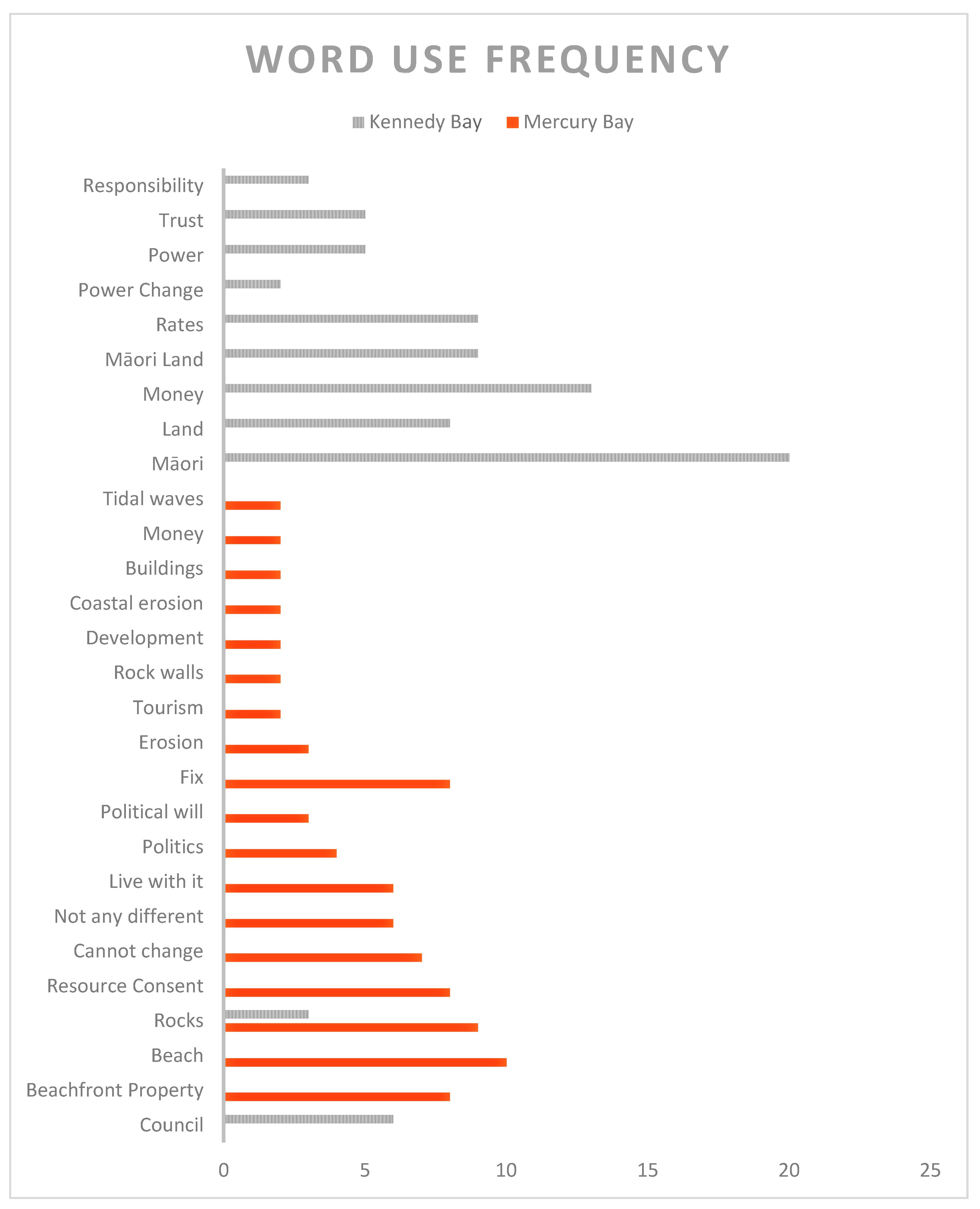 Environments 04 00065 g004