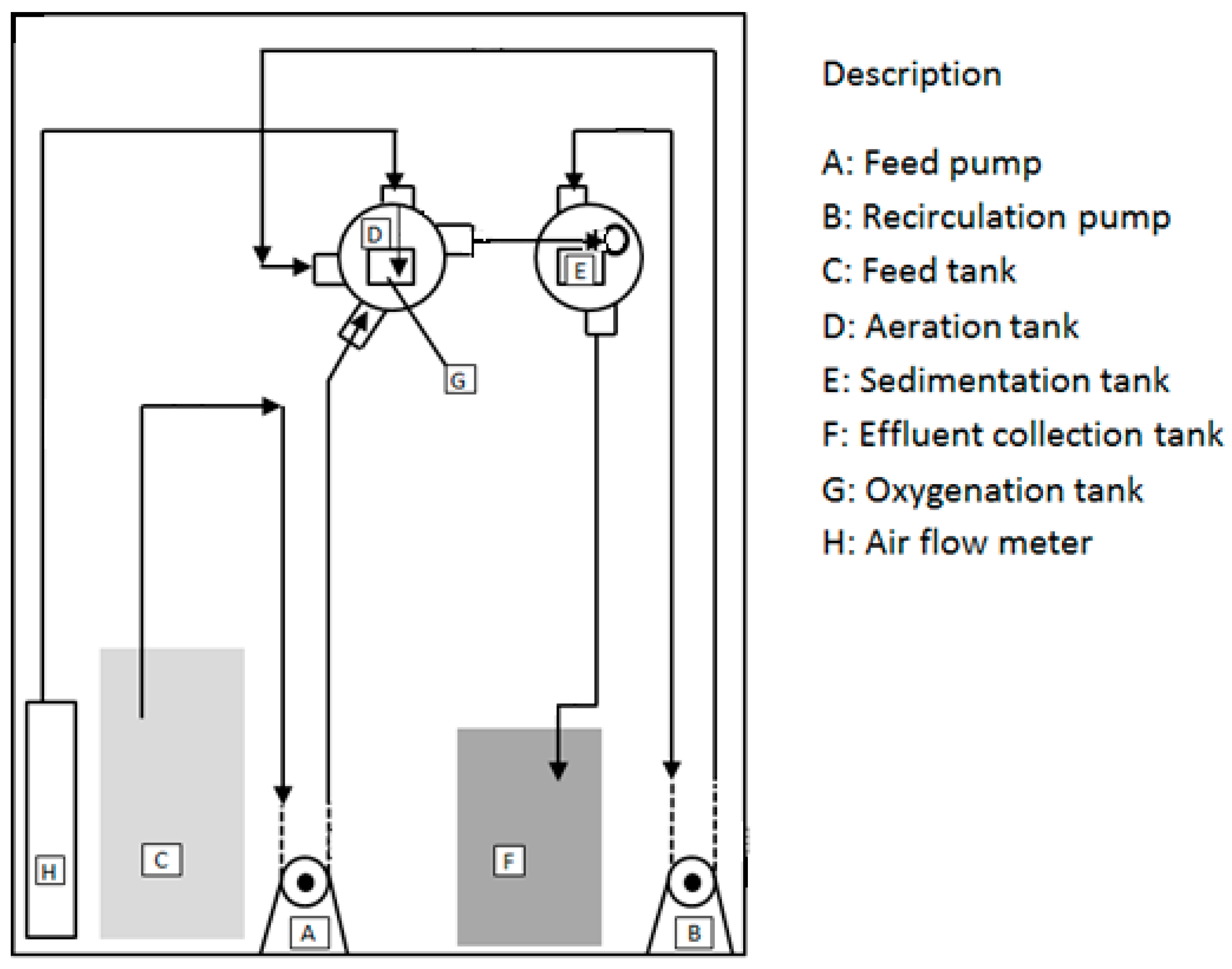 Environments 04 00069 g001