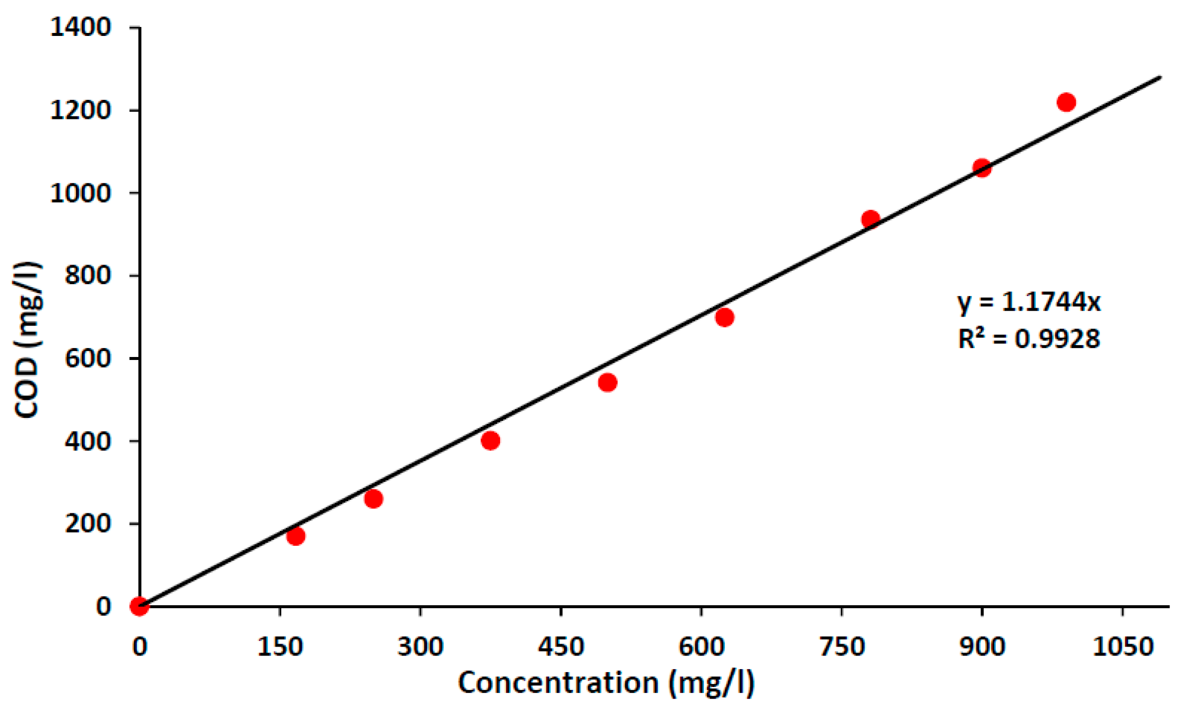 Environments 04 00069 g003