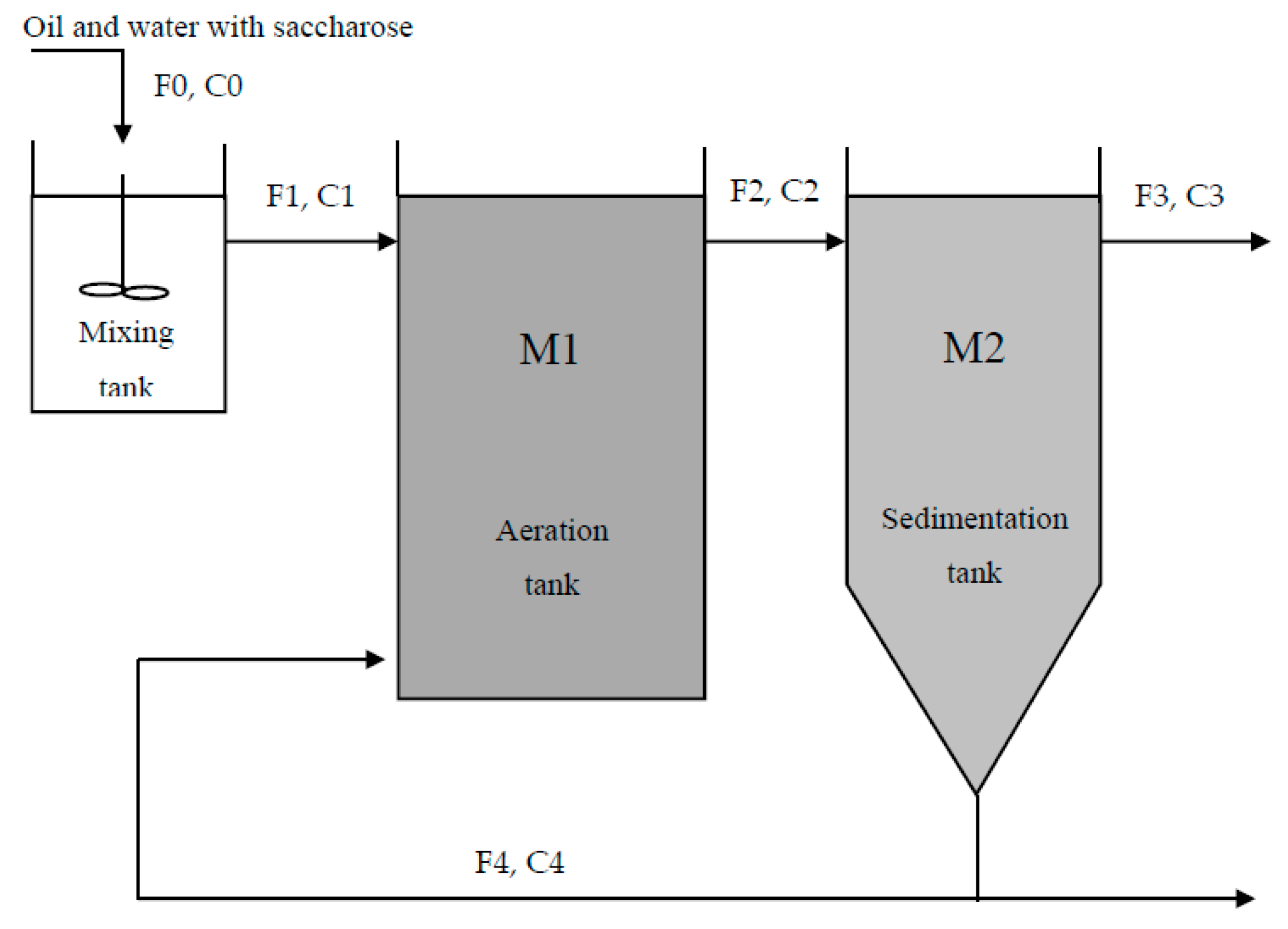Environments 04 00069 g004