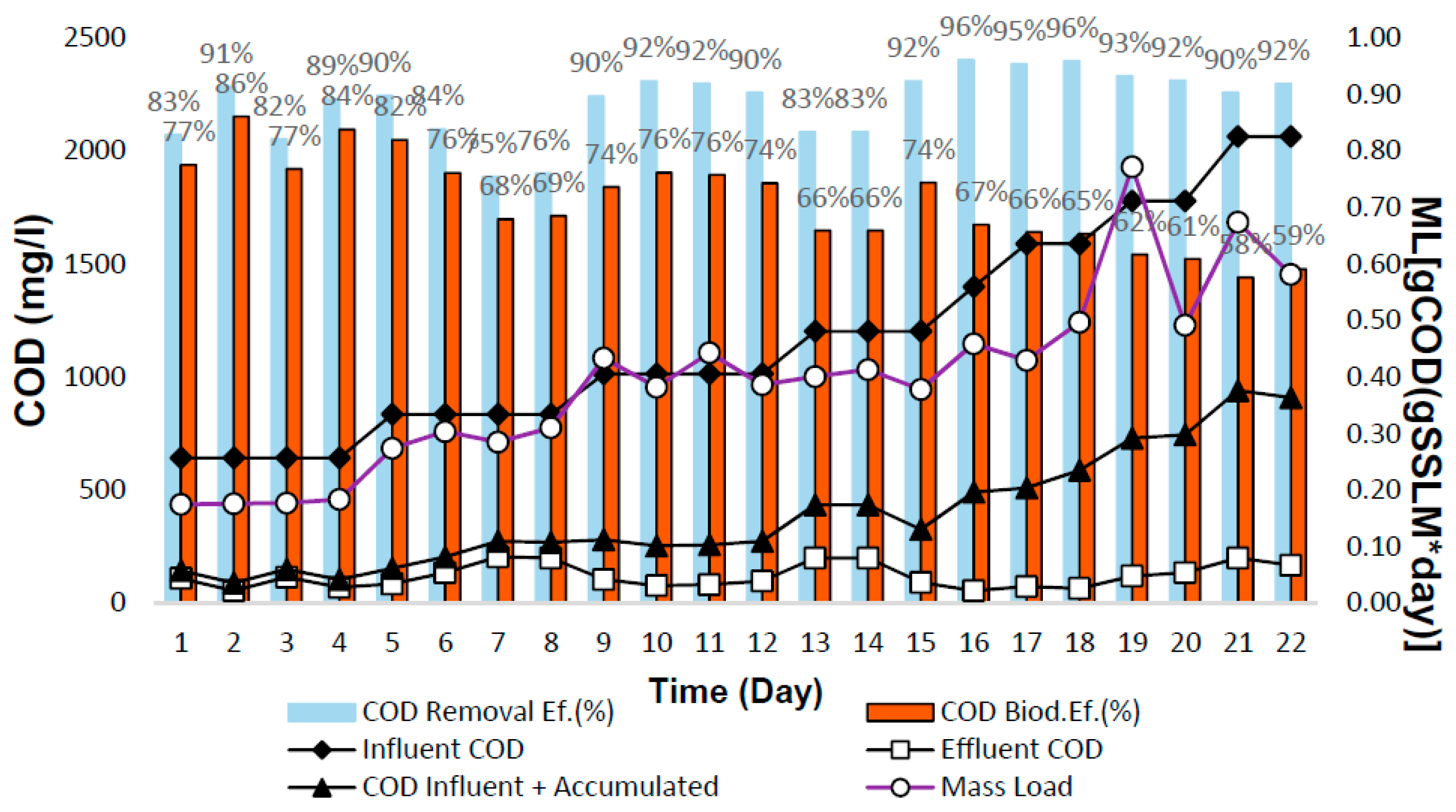 Environments 04 00069 g005