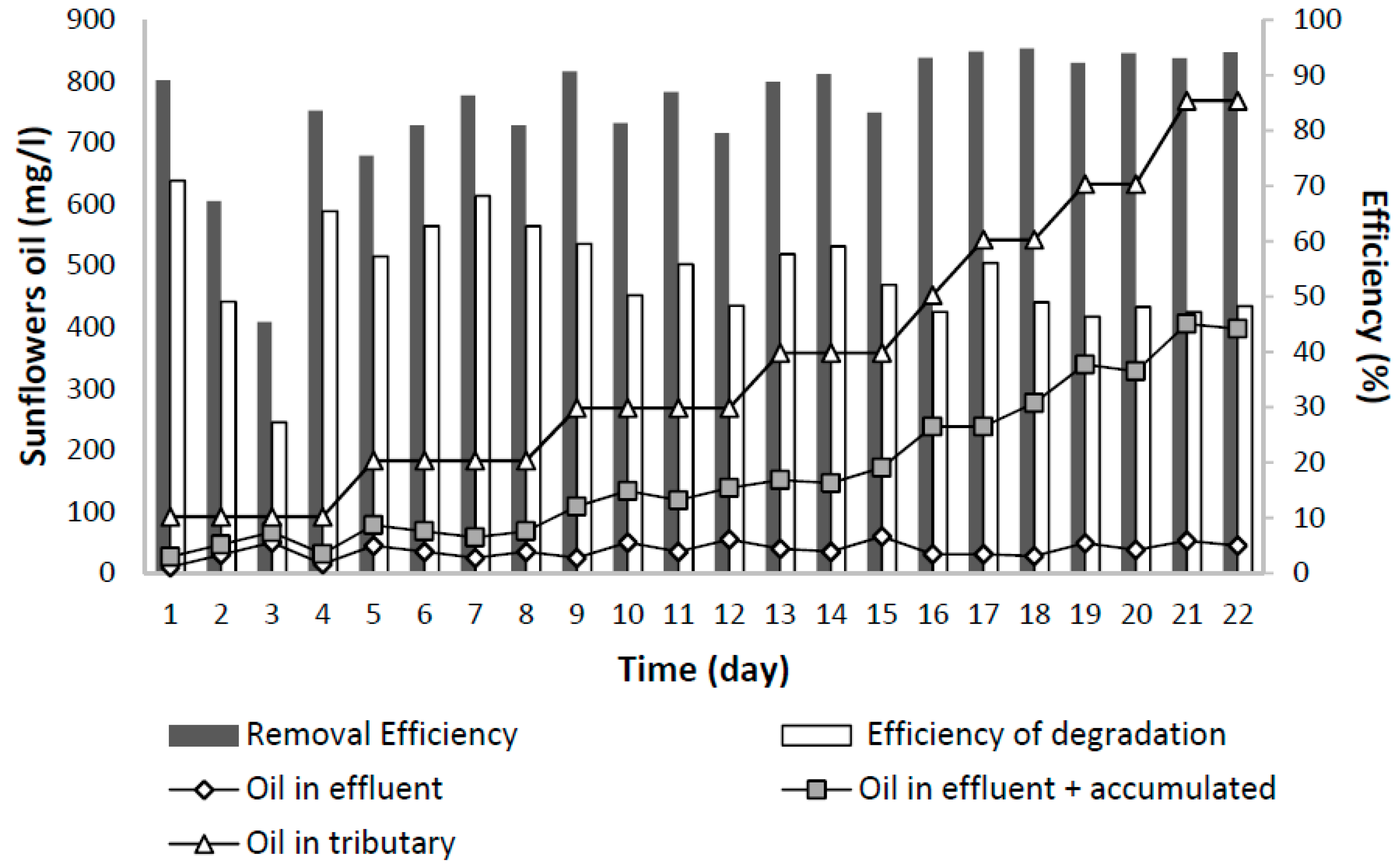 Environments 04 00069 g007