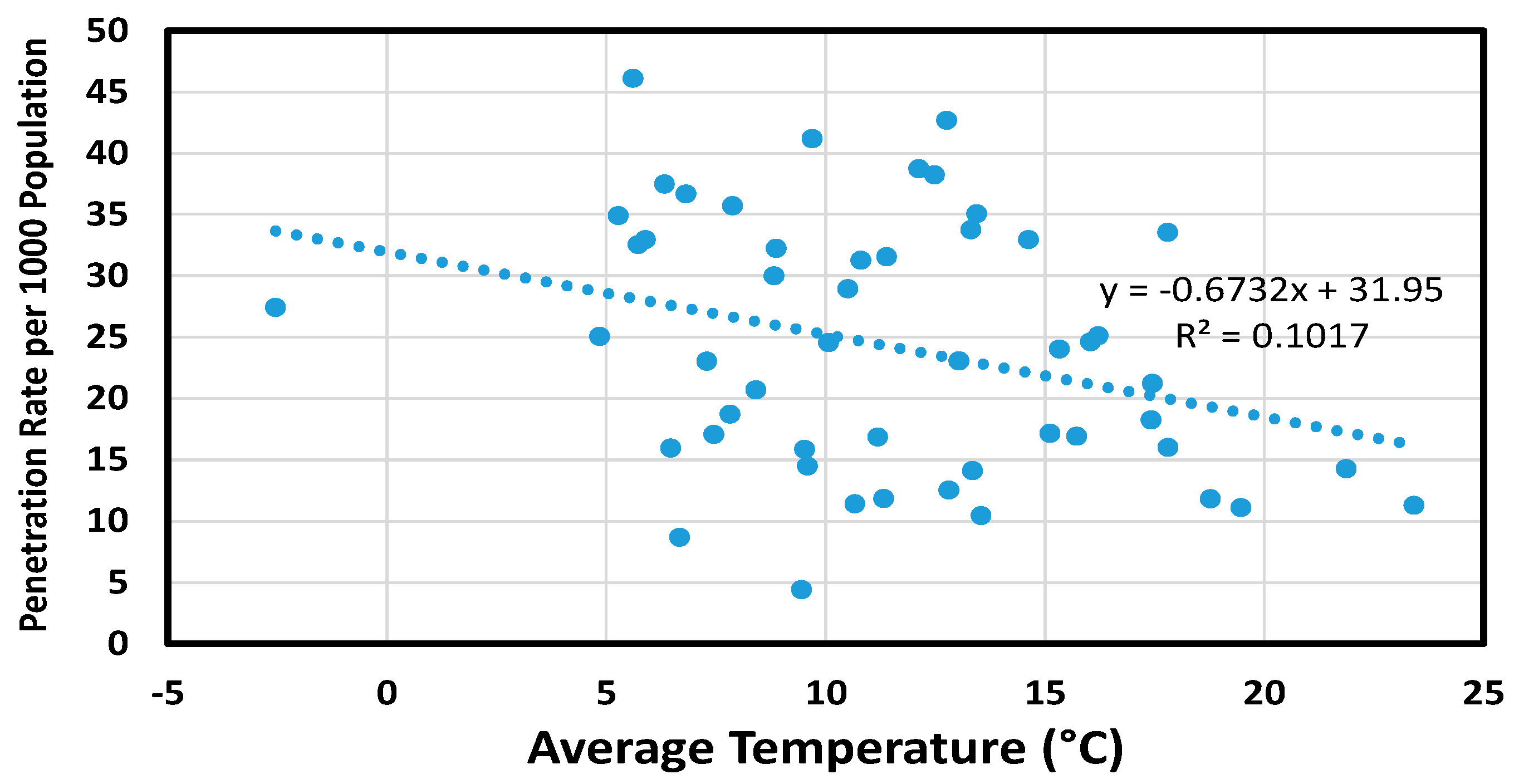 Environments 04 00071 g002