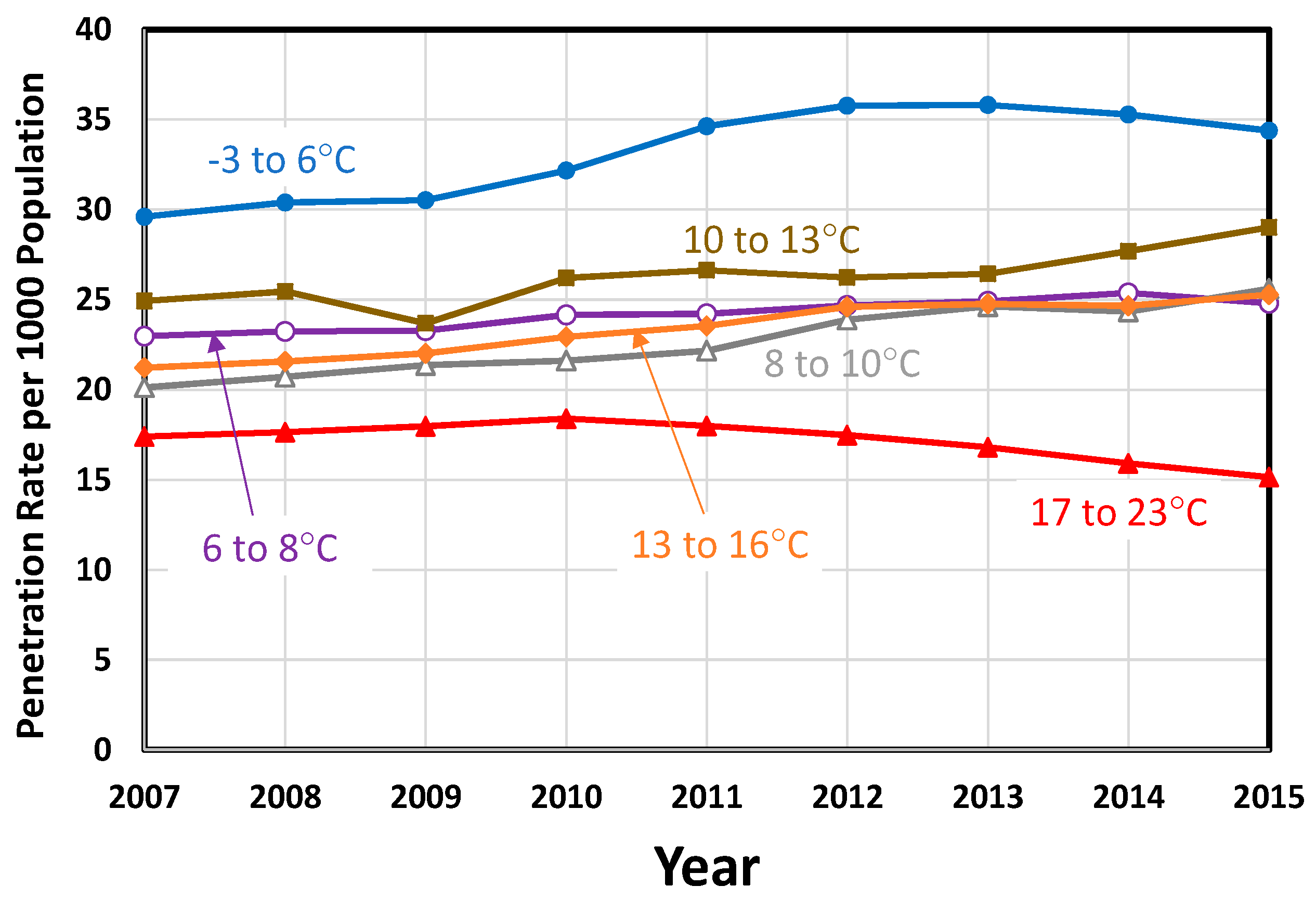 Environments 04 00071 g003