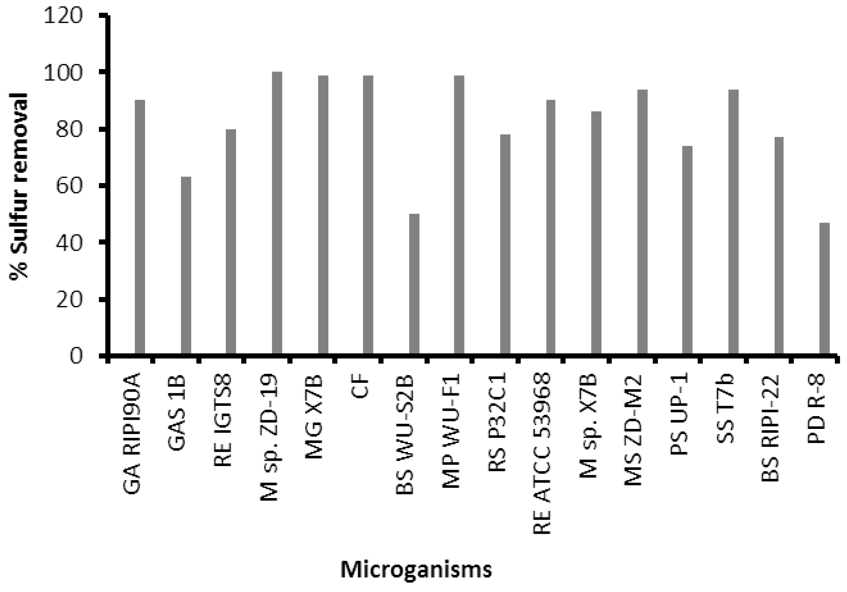 Environments 04 00085 g002