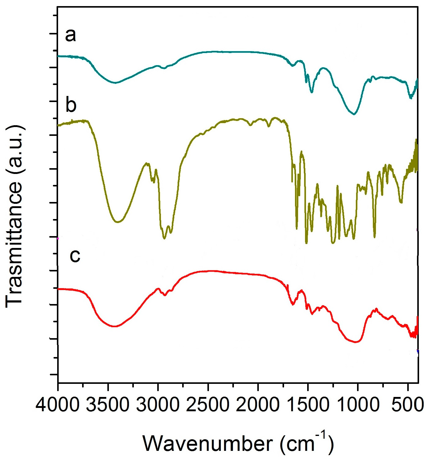 Environments 04 00091 g002