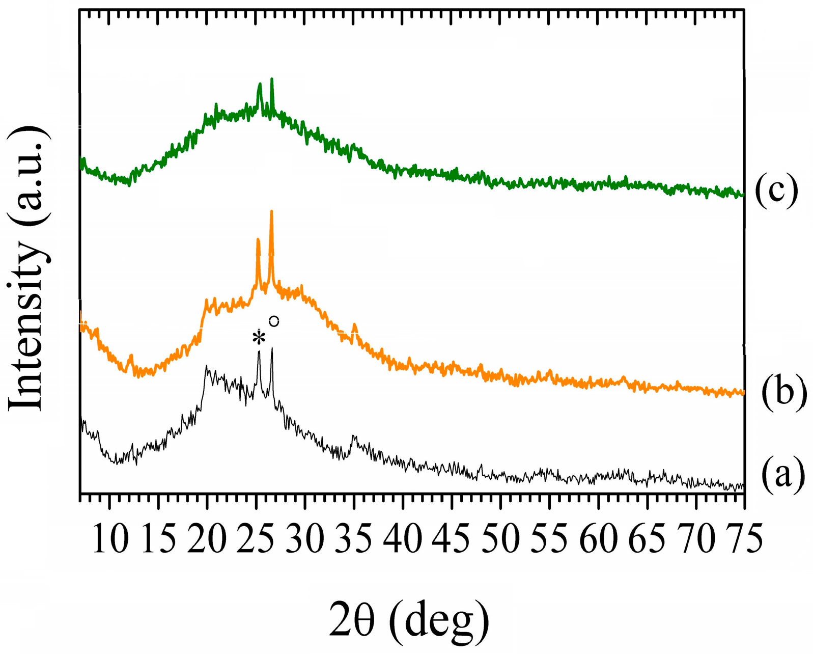 Environments 04 00091 g003
