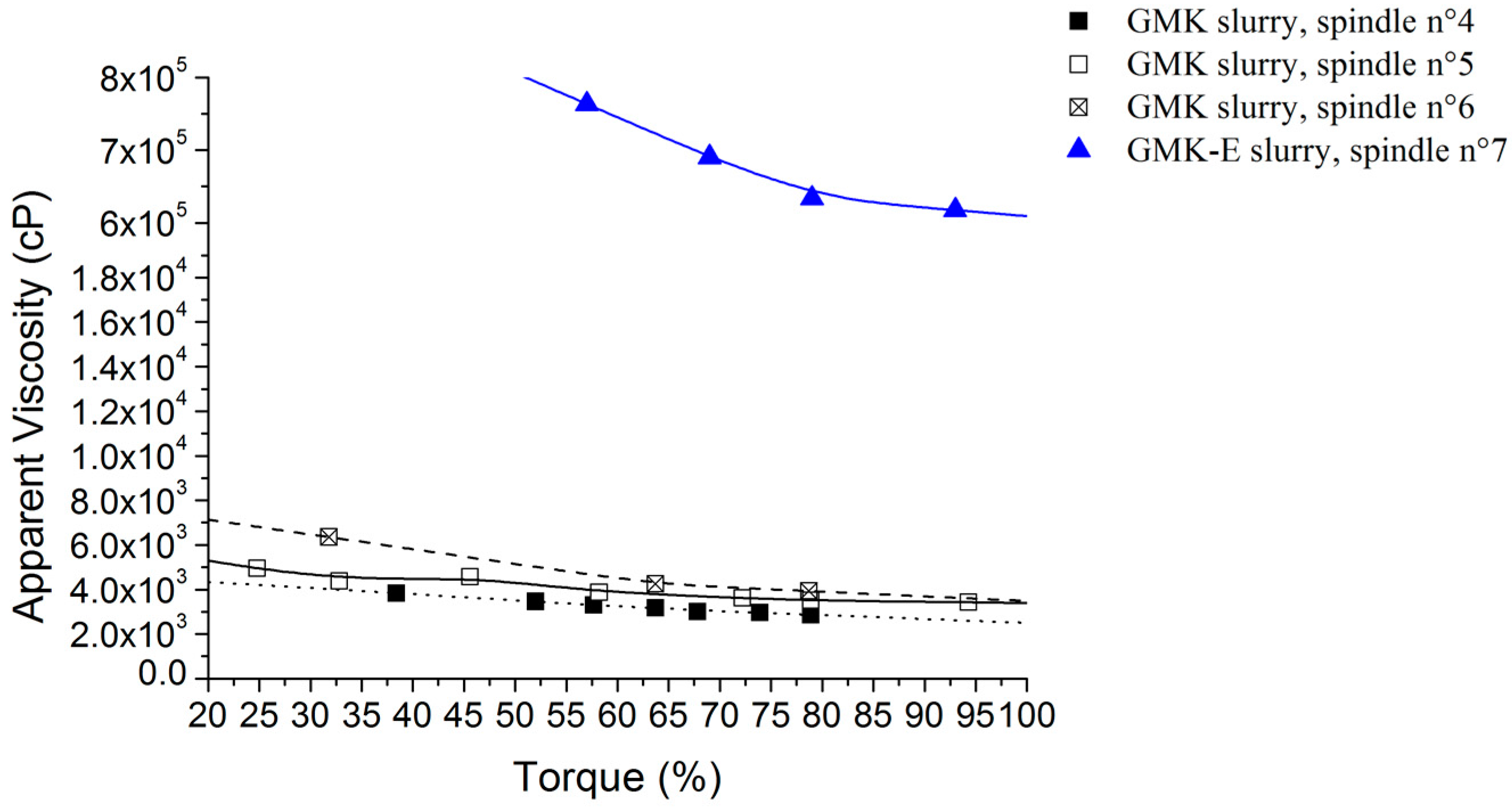 Environments 04 00091 g007