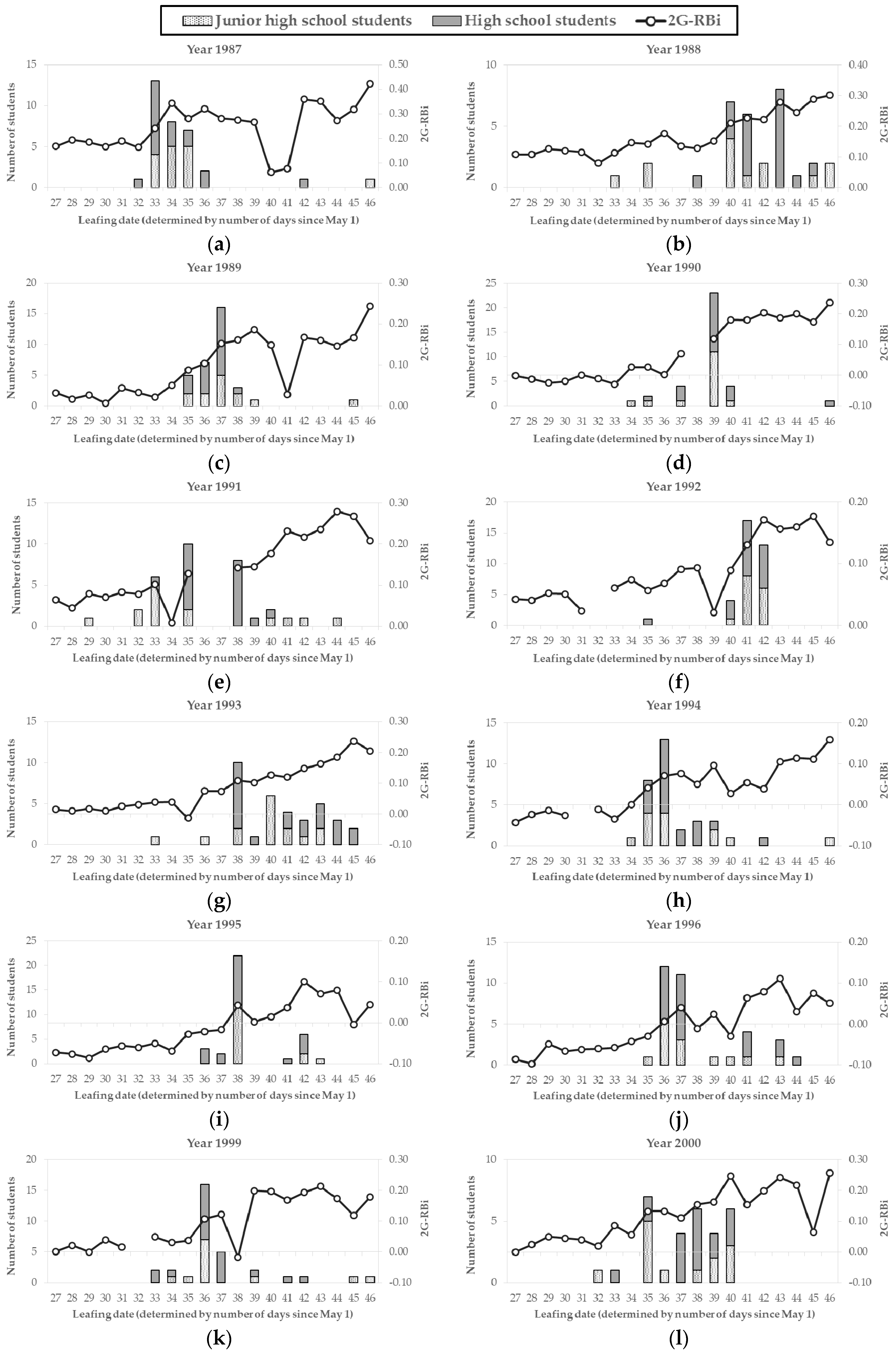 Environments 05 00007 g004a
