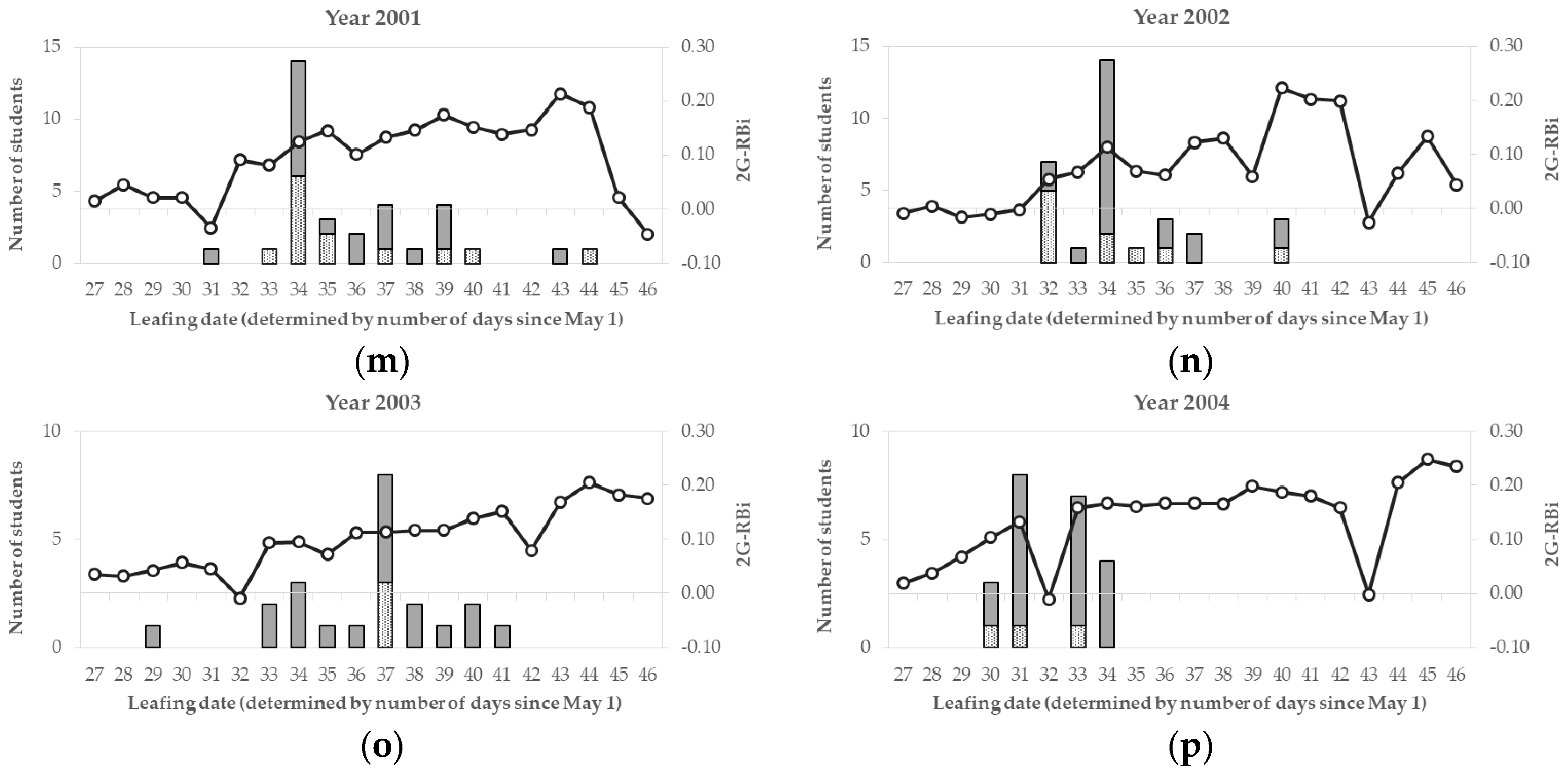 Environments 05 00007 g004b