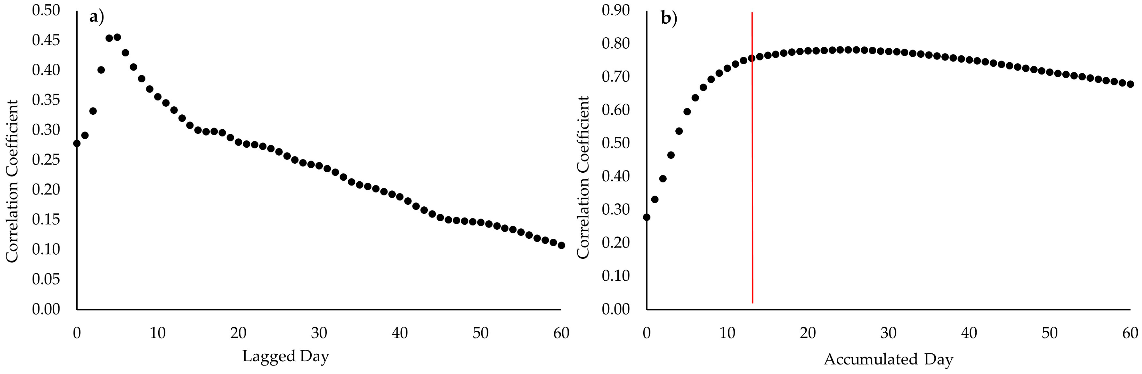 Environments 05 00008 g002
