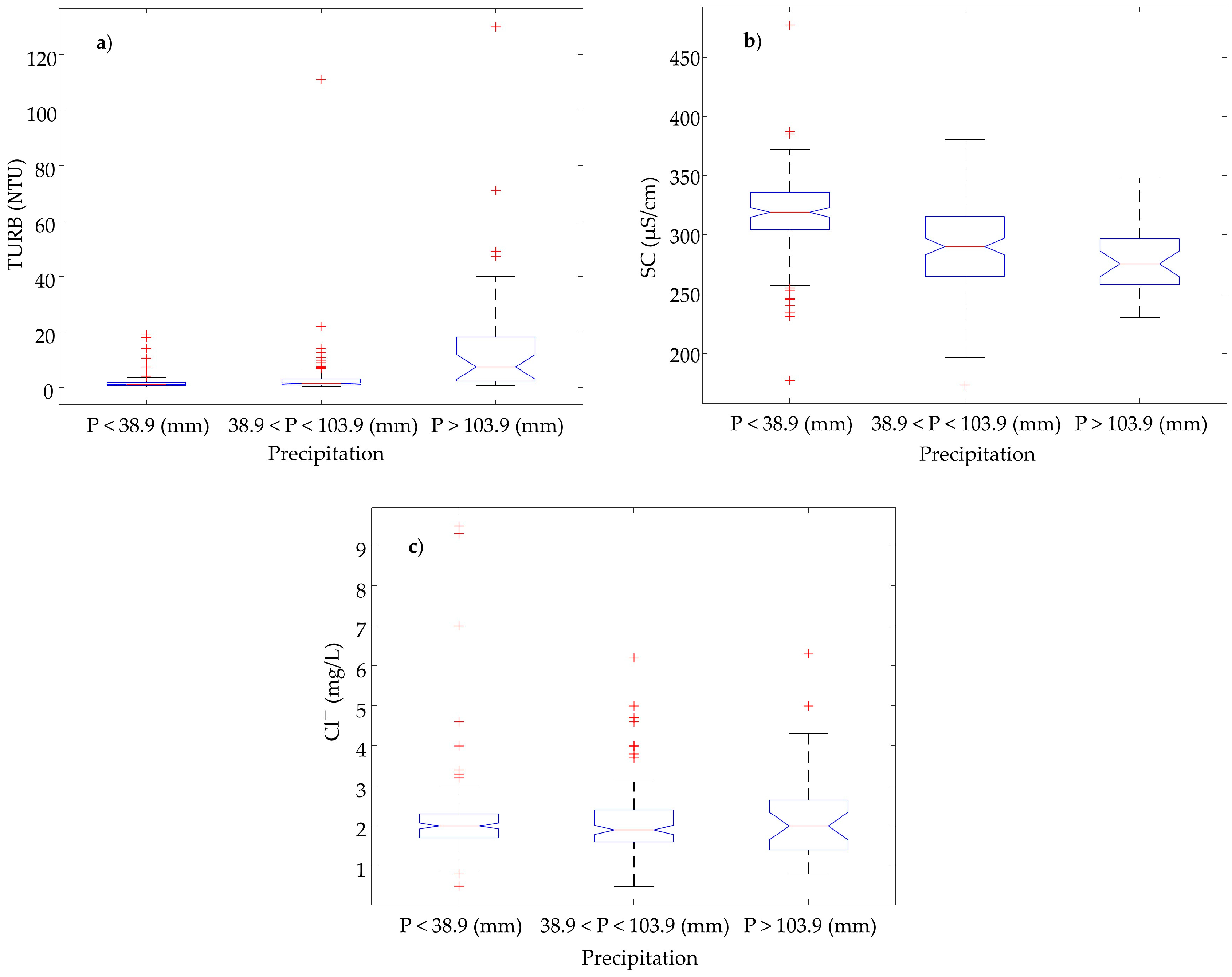 Environments 05 00008 g003