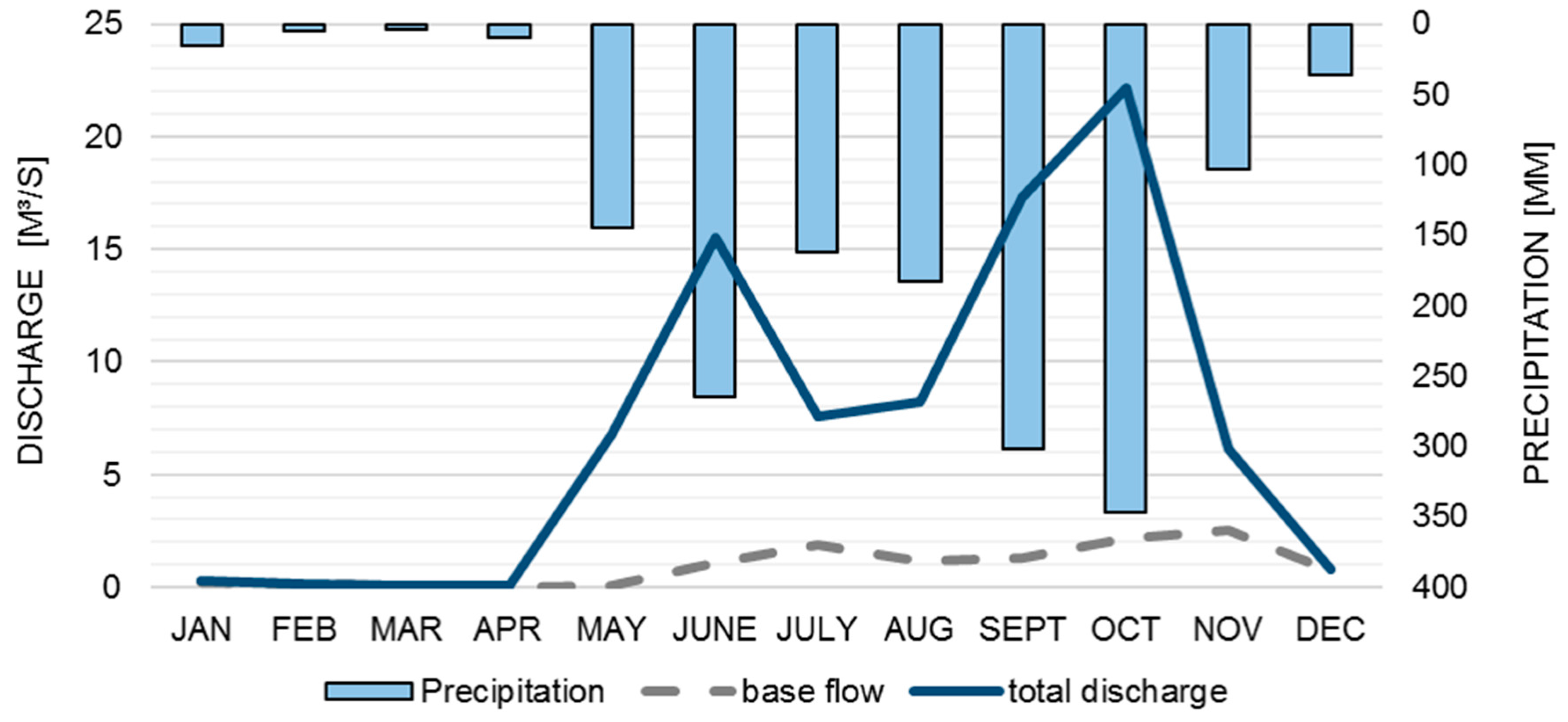 Environments 05 00014 g008