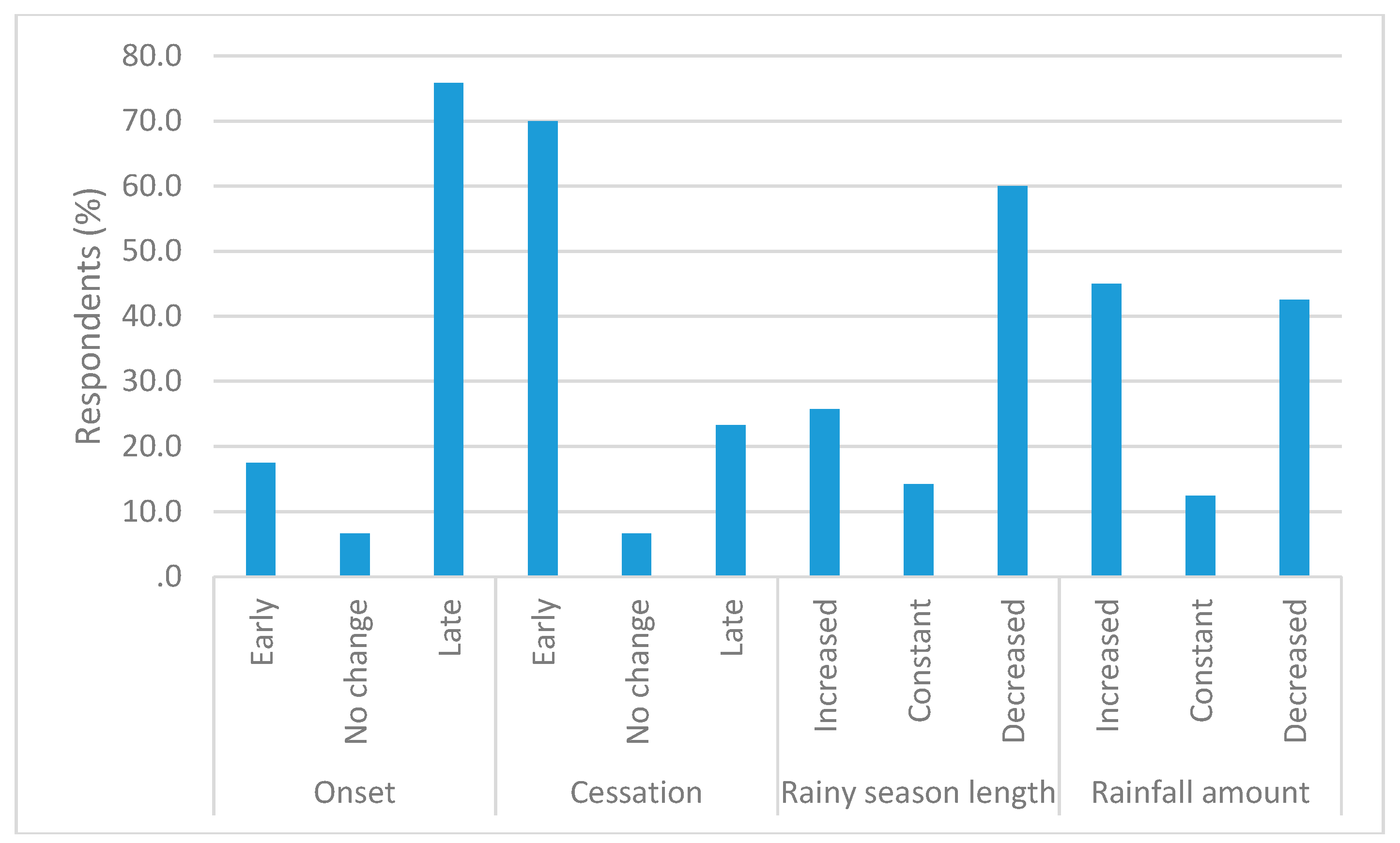 Environments 05 00015 g003