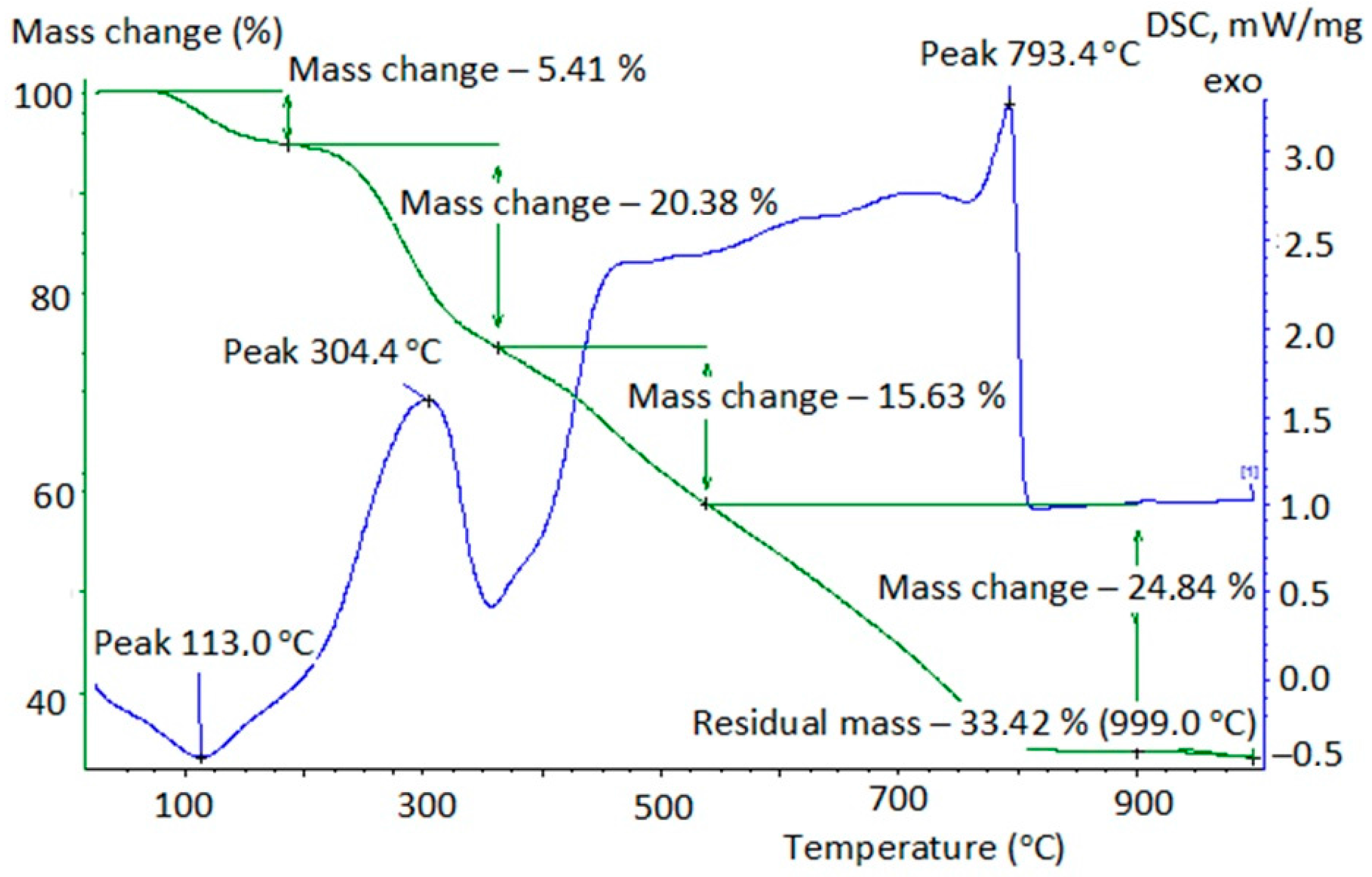 Environments 05 00016 g001