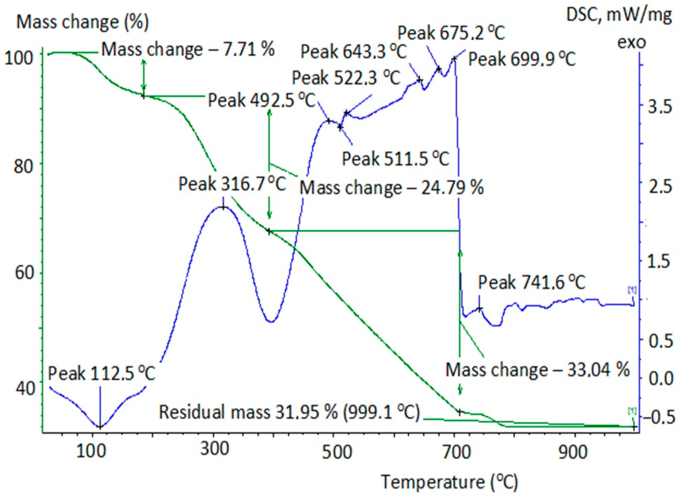 Environments 05 00016 g002
