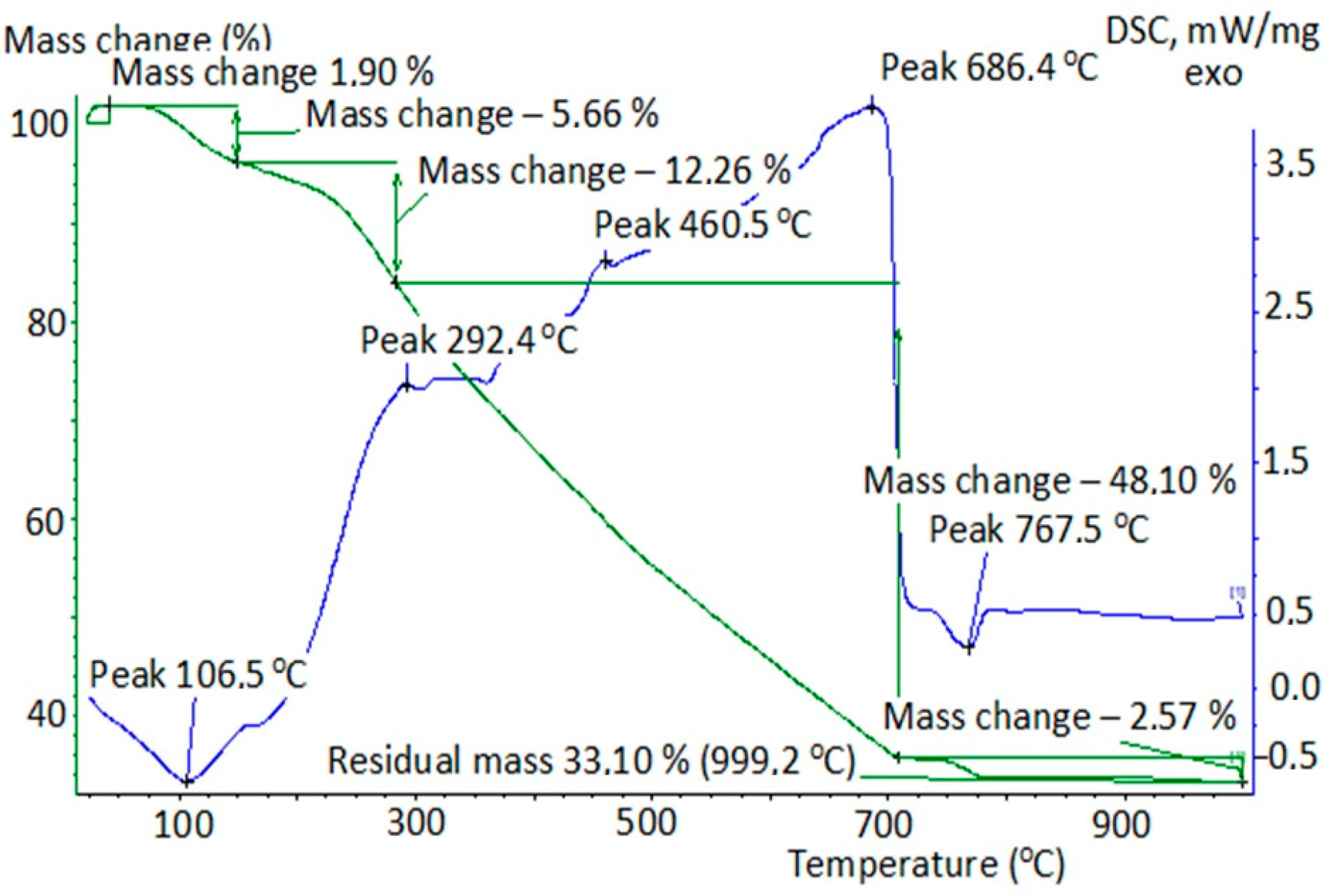 Environments 05 00016 g003