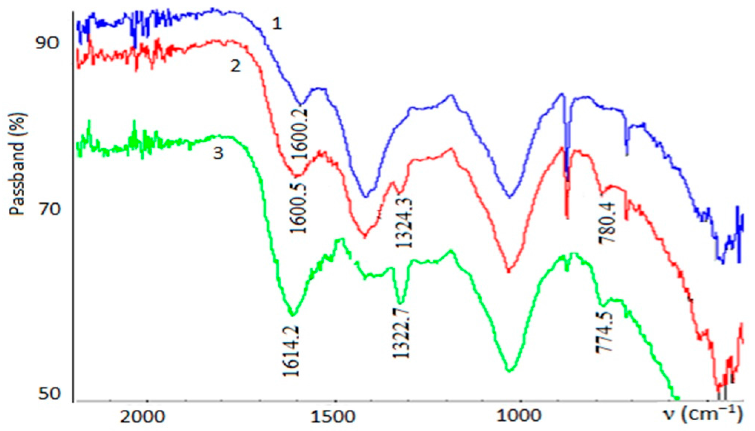 Environments 05 00016 g004