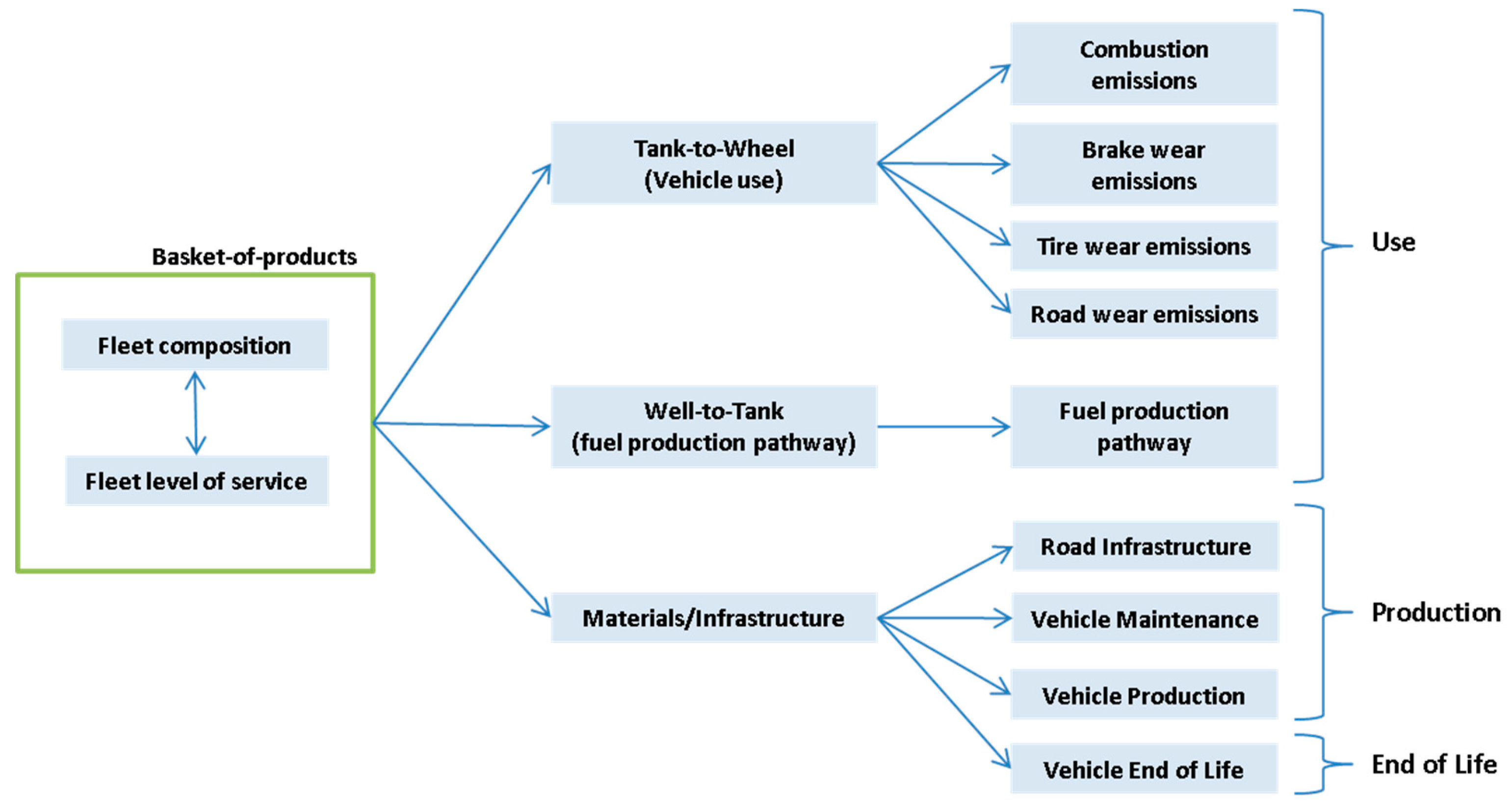 Environments 05 00021 g002