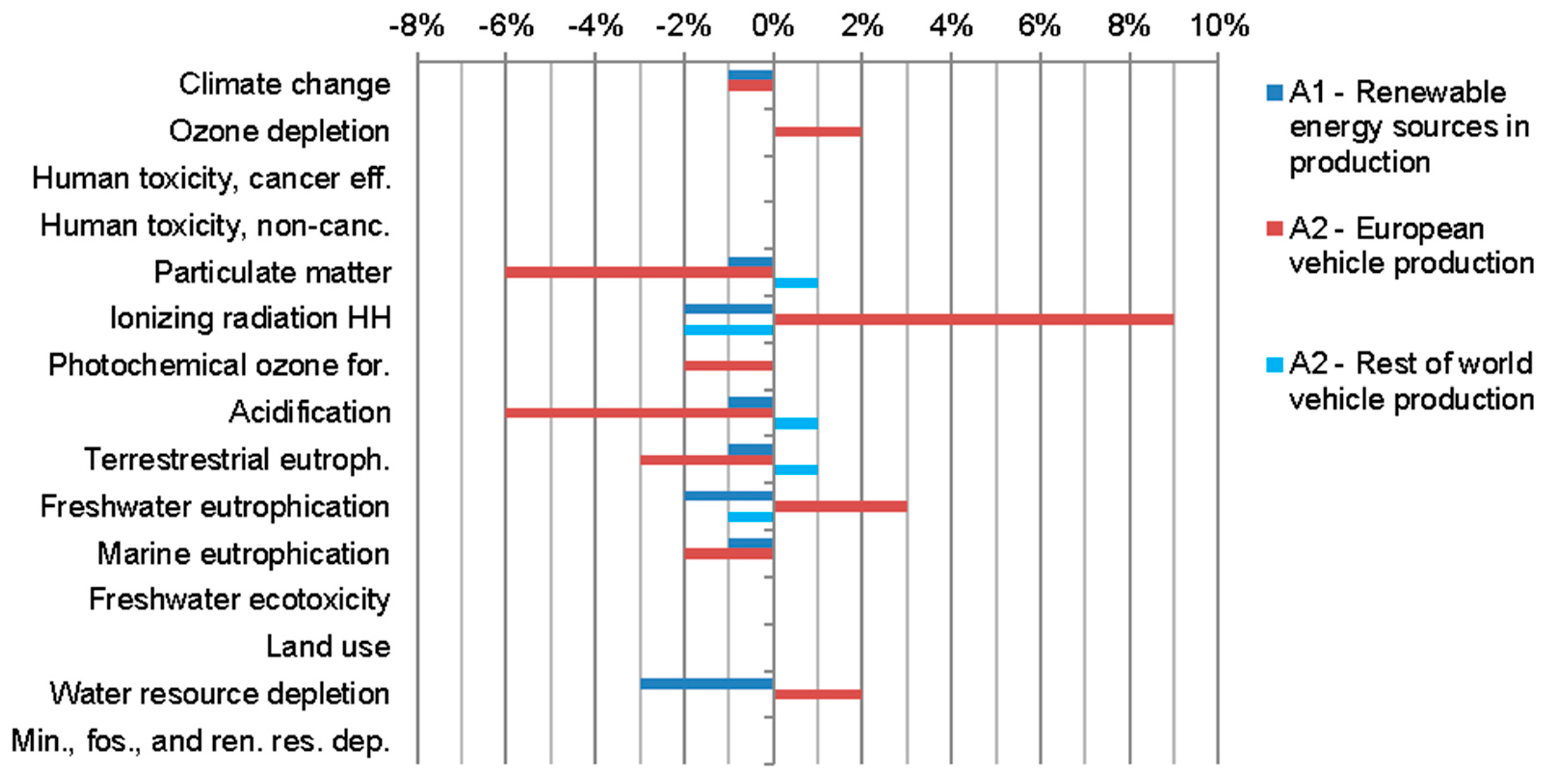 Environments 05 00021 g003