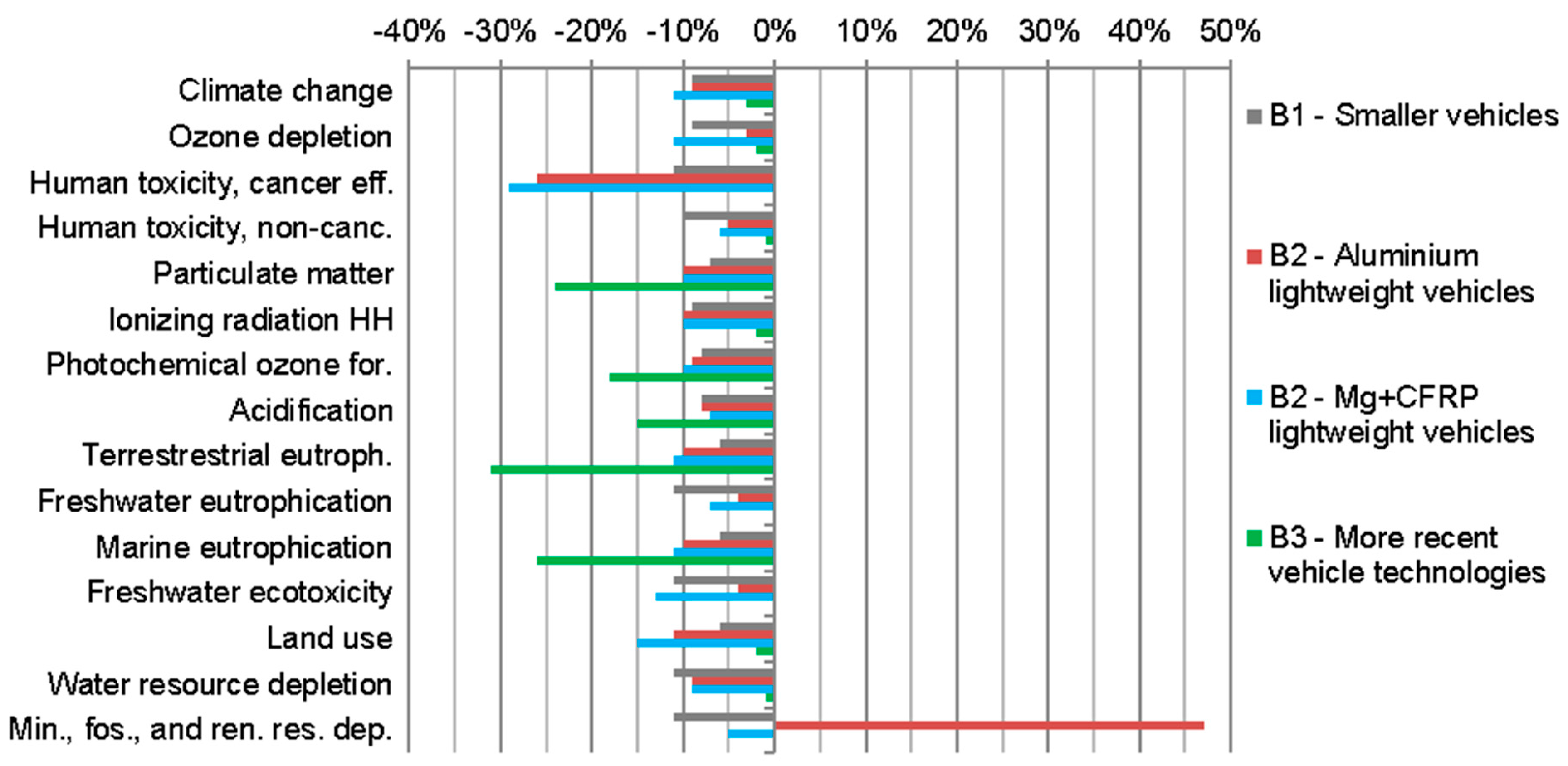 Environments 05 00021 g004
