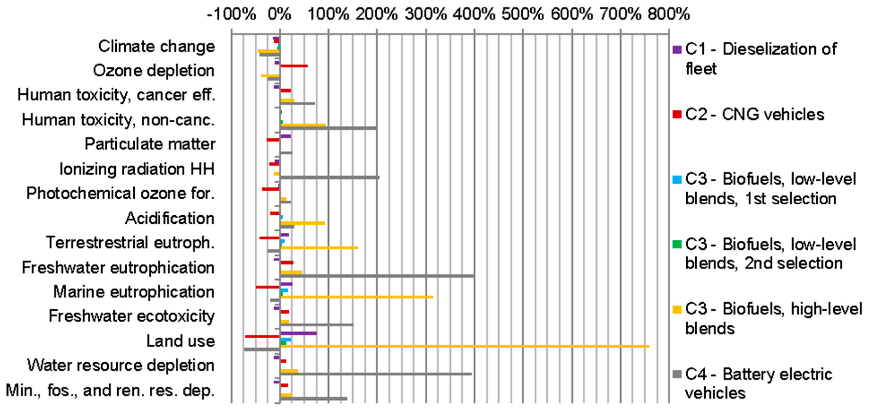 Environments 05 00021 g005
