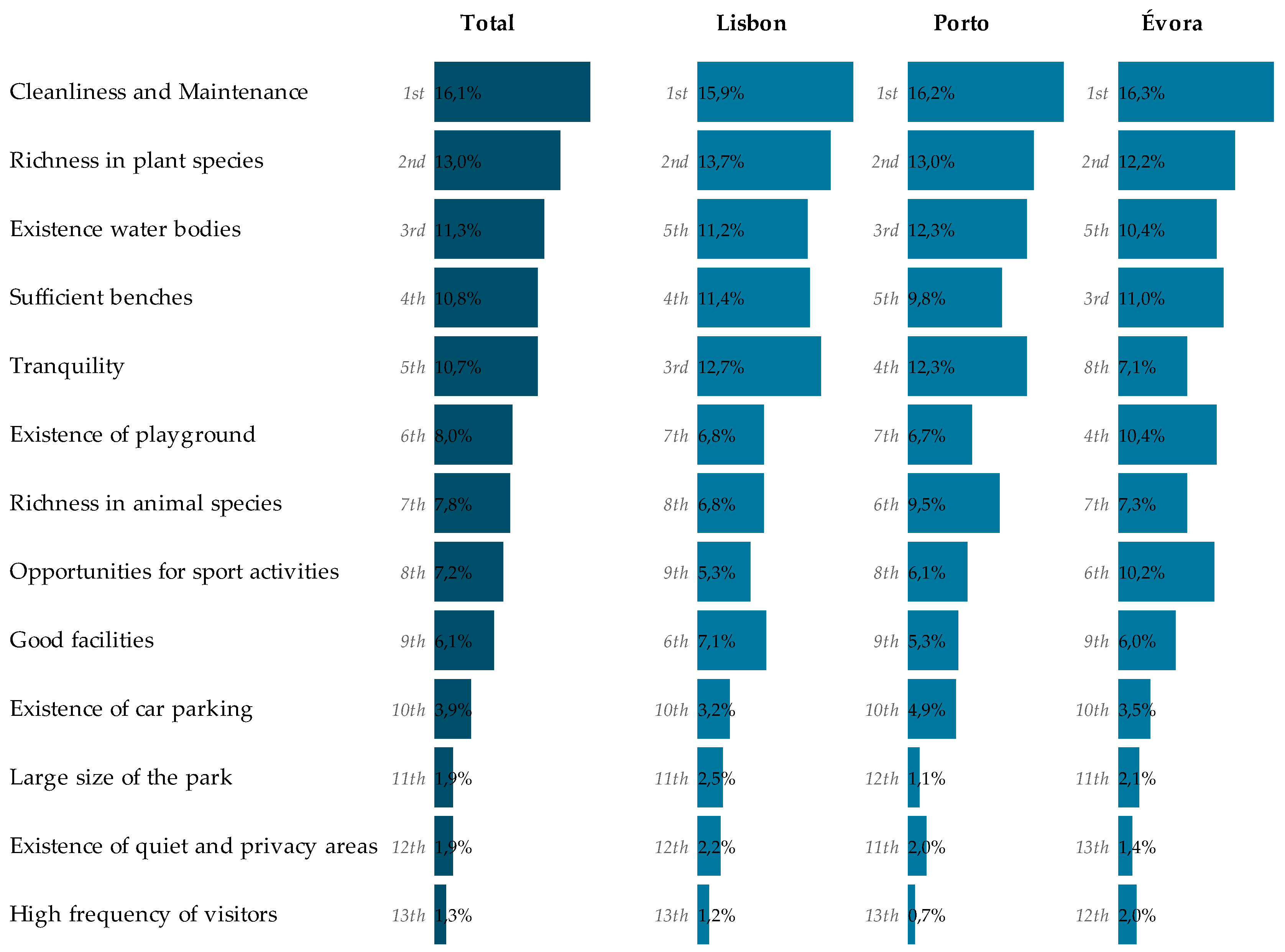 Environments 05 00023 g002