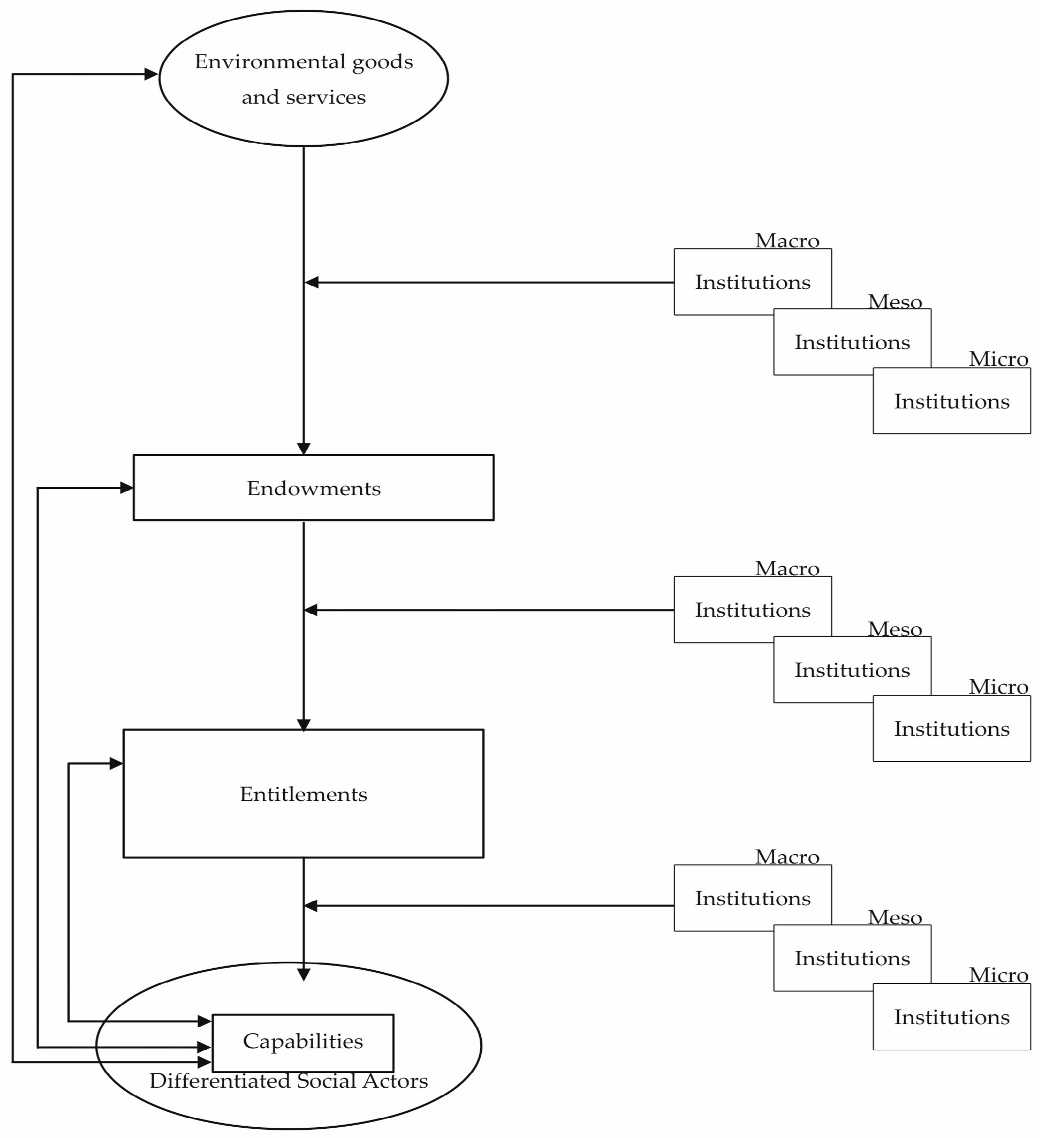 Environments 05 00026 g001