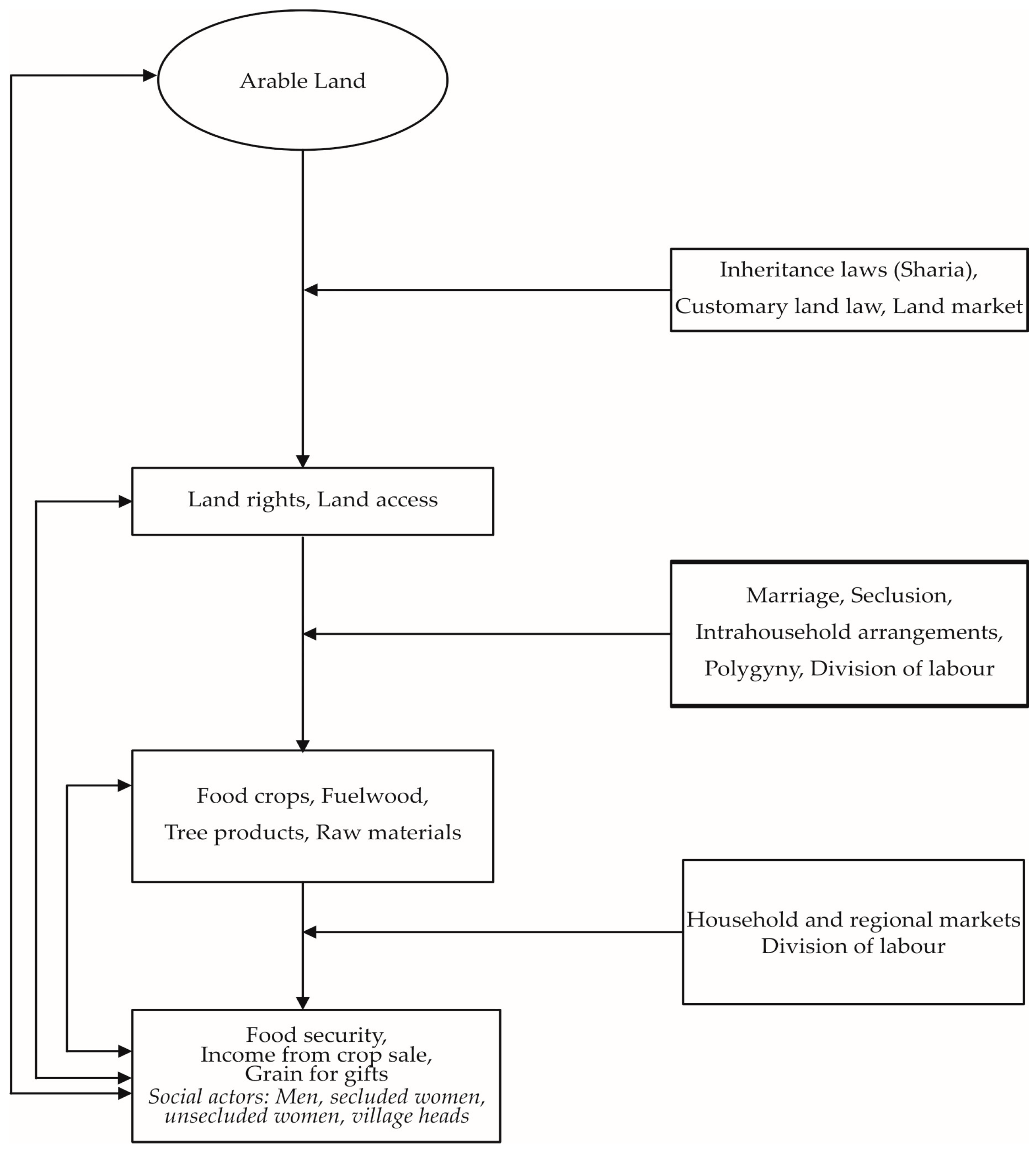 Environments 05 00026 g002