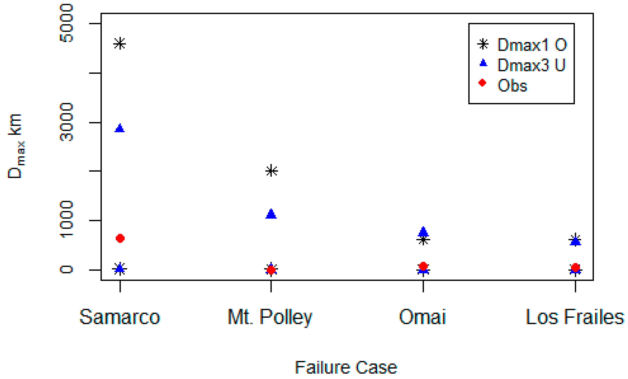 Environments 05 00028 g002