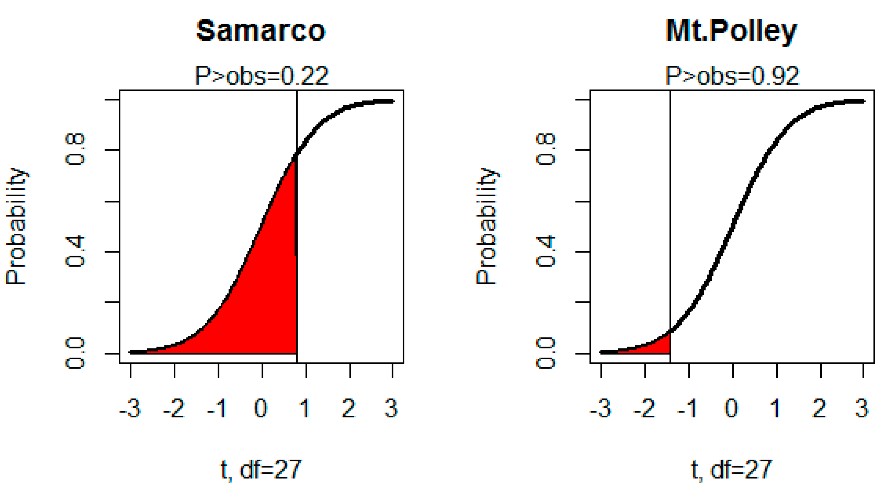 Environments 05 00028 g003