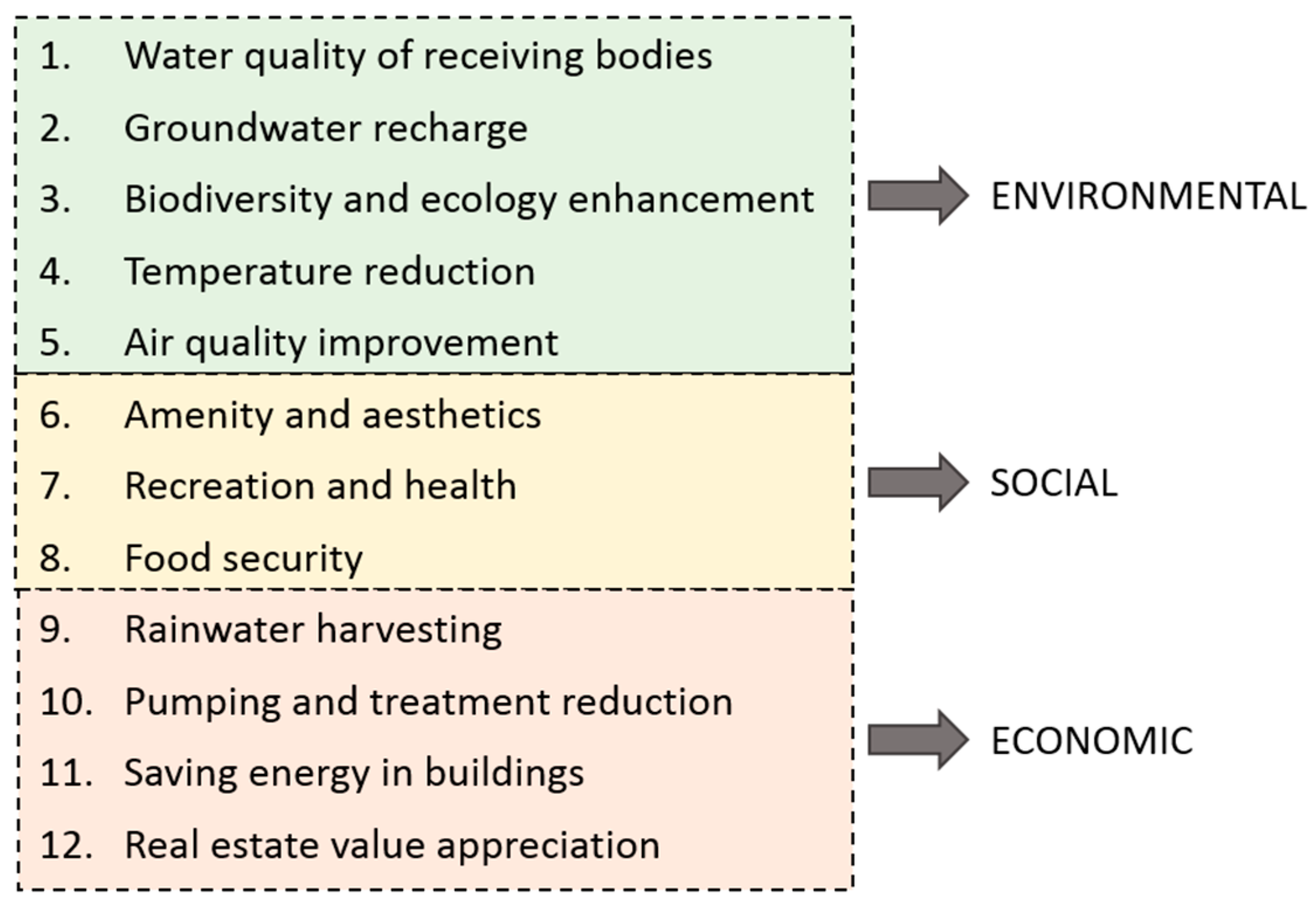 Environments 05 00029 g003