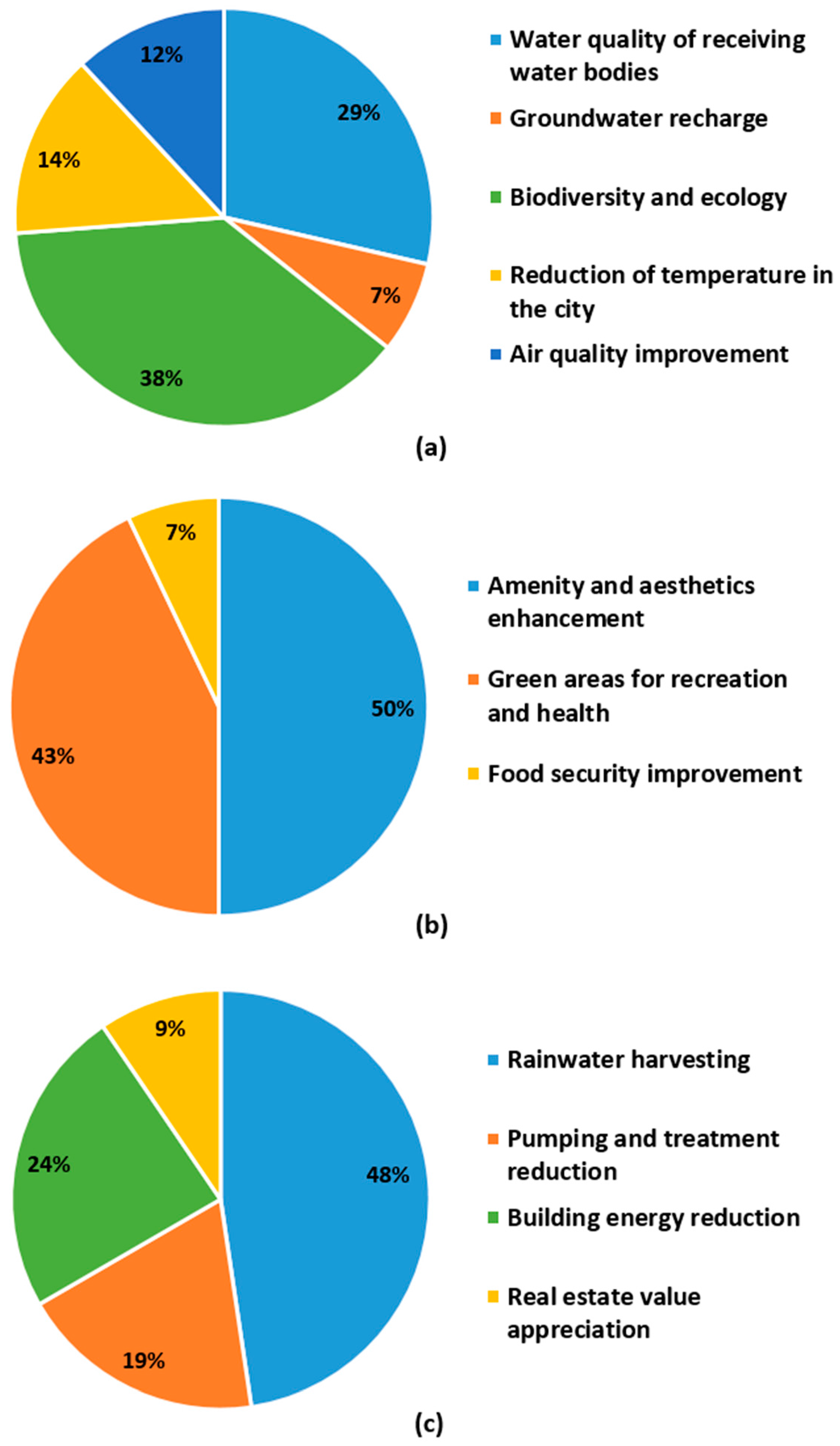 Environments 05 00029 g006