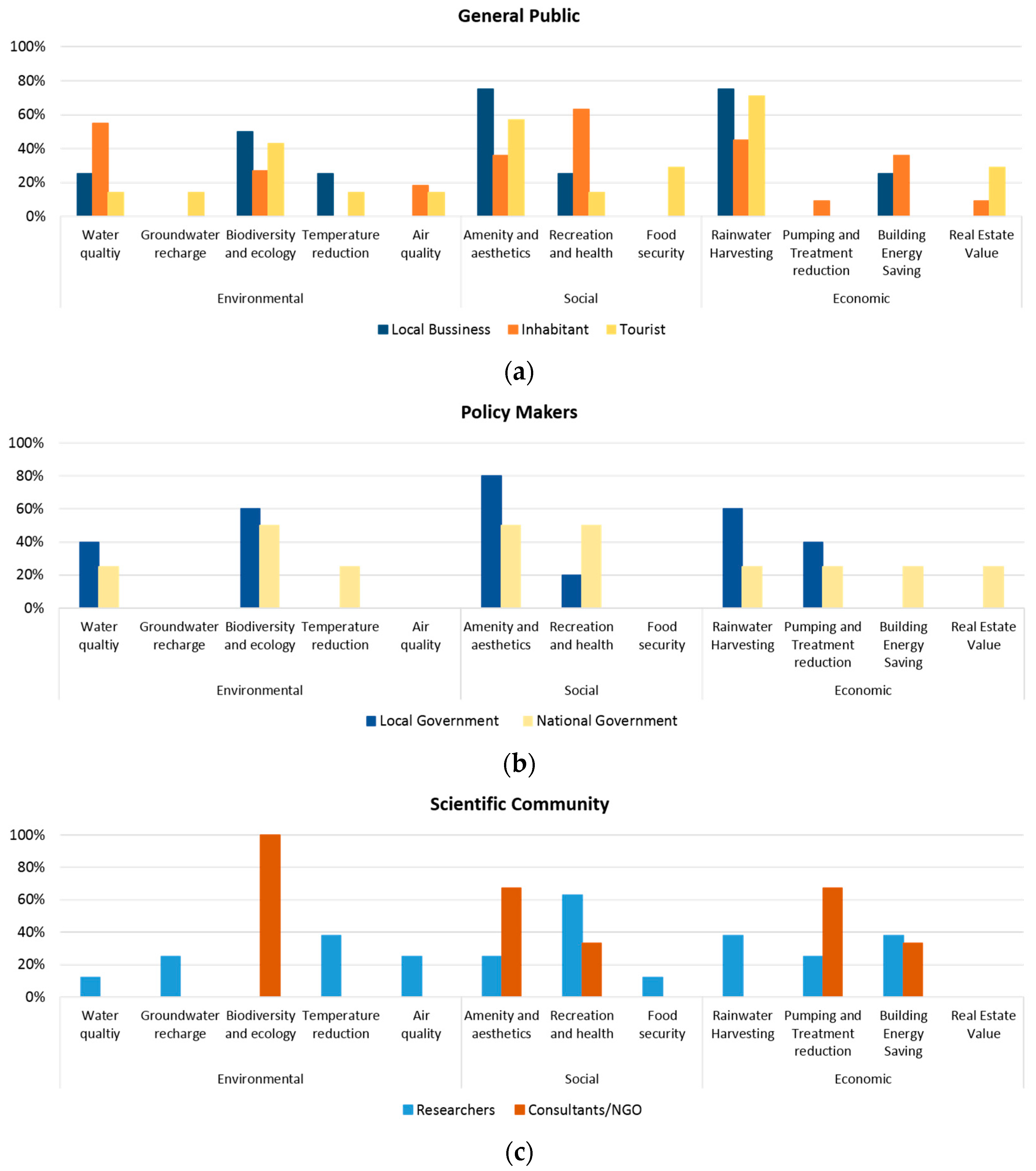 Environments 05 00029 g008