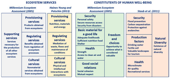 Environments 05 00029 g0a1