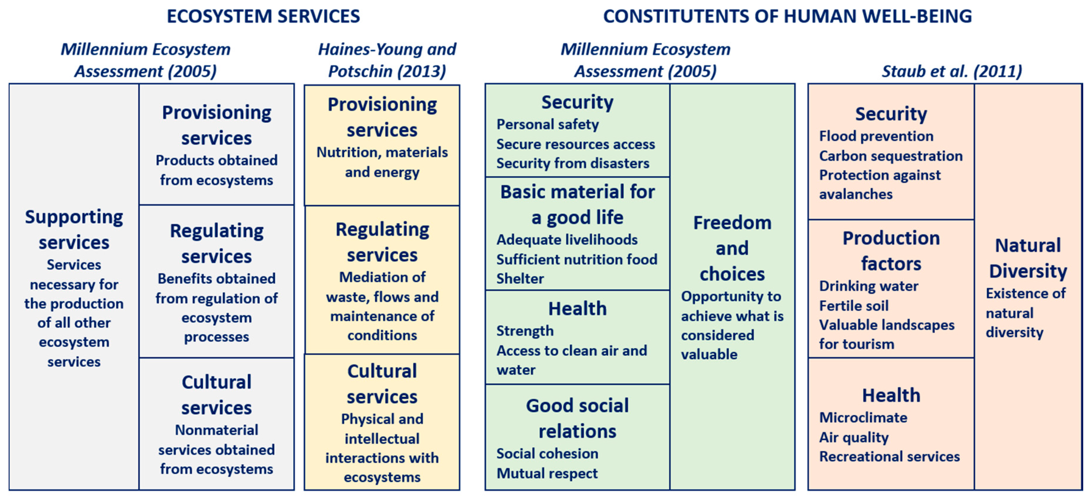 Environments 05 00029 g0a1