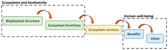 Environments 05 00029 g0a2